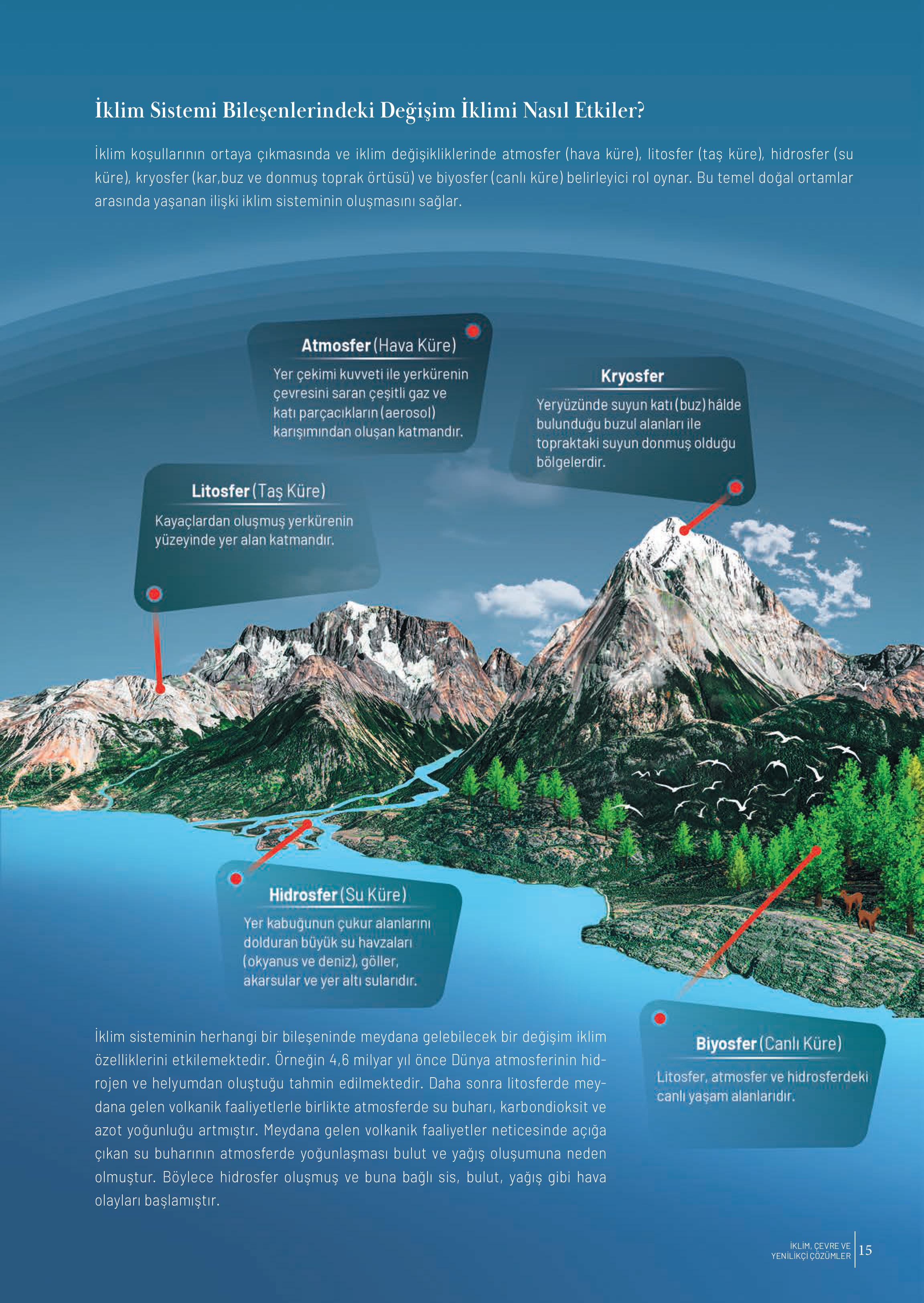 10-11-12. Sınıf Meb Yayınları İklim Çevre Ve Yenilikçi Çözümler Ders Kitabı Sayfa 15 Cevapları 10-11-12. Sınıf Meb Yayınları İklim Çevre Ve Yenilikçi Çözümler Ders Kitabı Sayfa 15 Cevapları