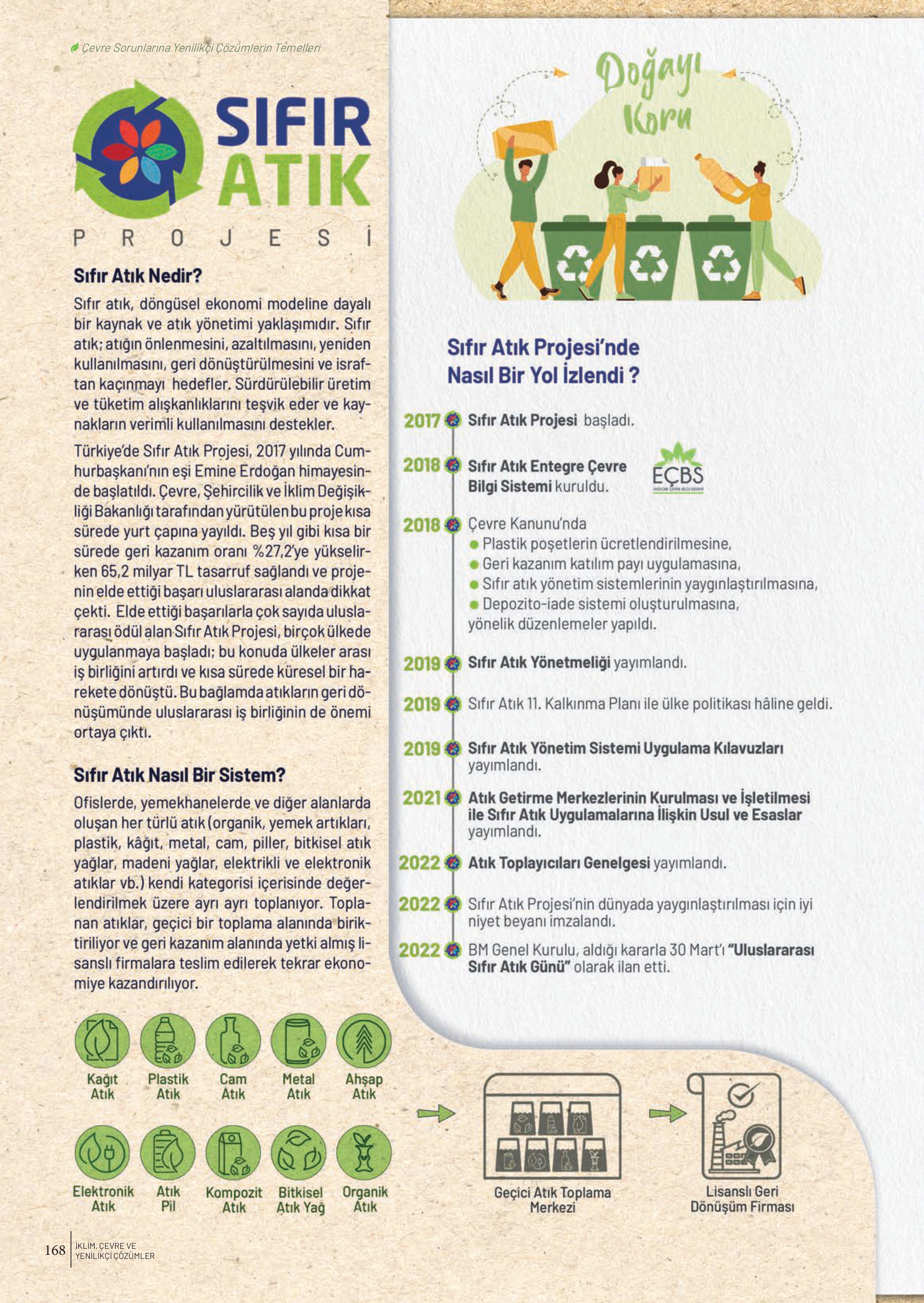 10-11-12. Sınıf Meb Yayınları İklim Çevre Ve Yenilikçi Çözümler Ders Kitabı Sayfa 168 Cevapları