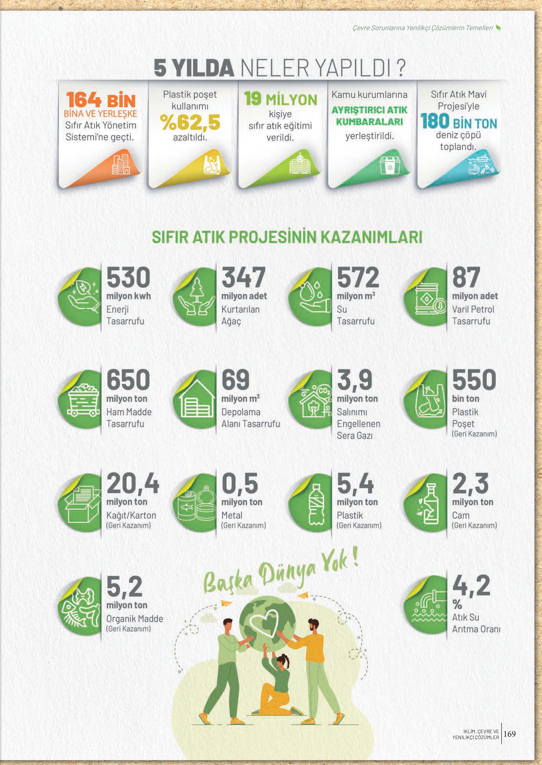 10-11-12. Sınıf Meb Yayınları İklim Çevre Ve Yenilikçi Çözümler Ders Kitabı Sayfa 169 Cevapları