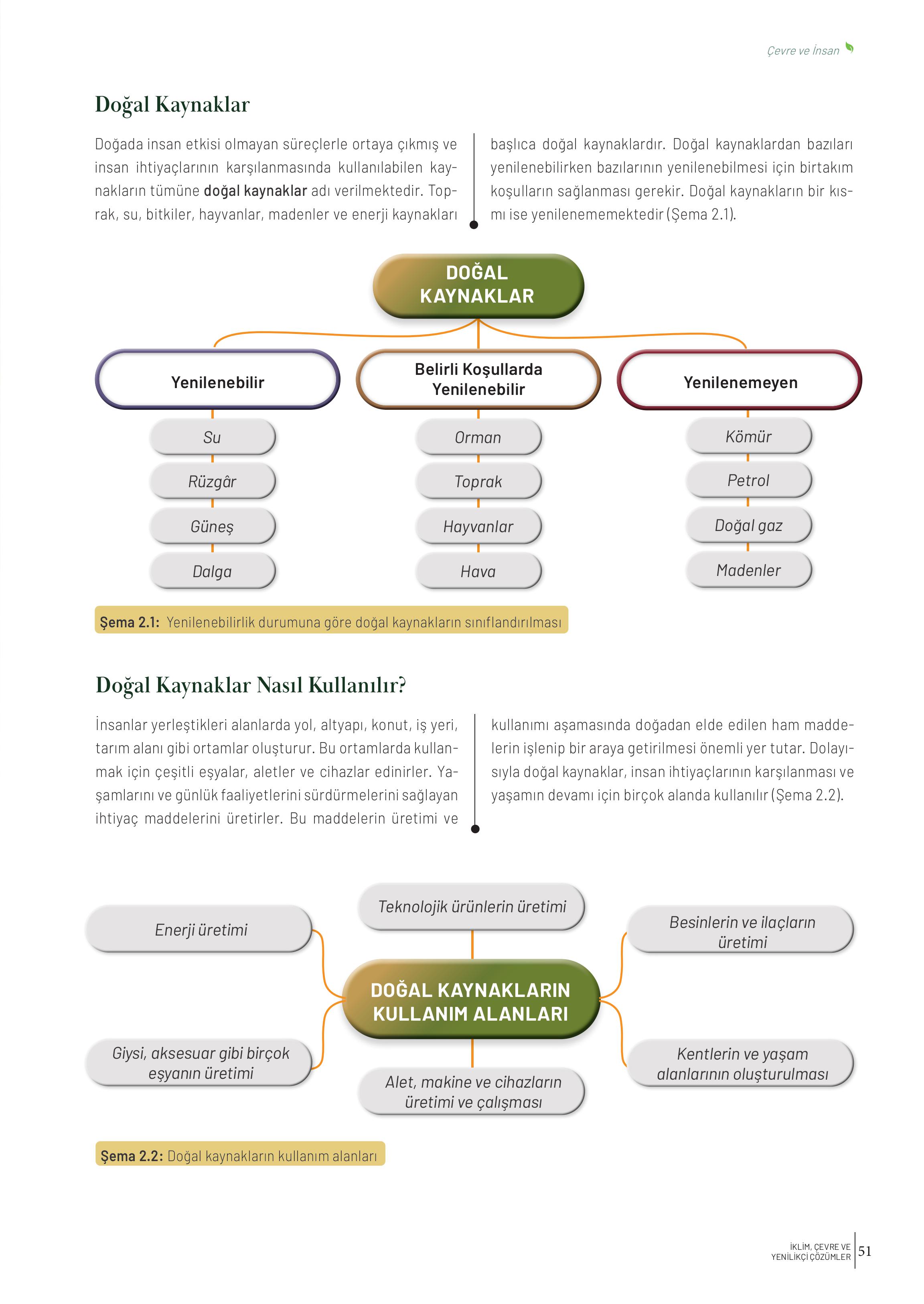 10-11-12. Sınıf Meb Yayınları İklim Çevre Ve Yenilikçi Çözümler Ders Kitabı Sayfa 51 Cevapları 10-11-12. Sınıf Meb Yayınları İklim Çevre Ve Yenilikçi Çözümler Ders Kitabı Sayfa 51 Cevapları