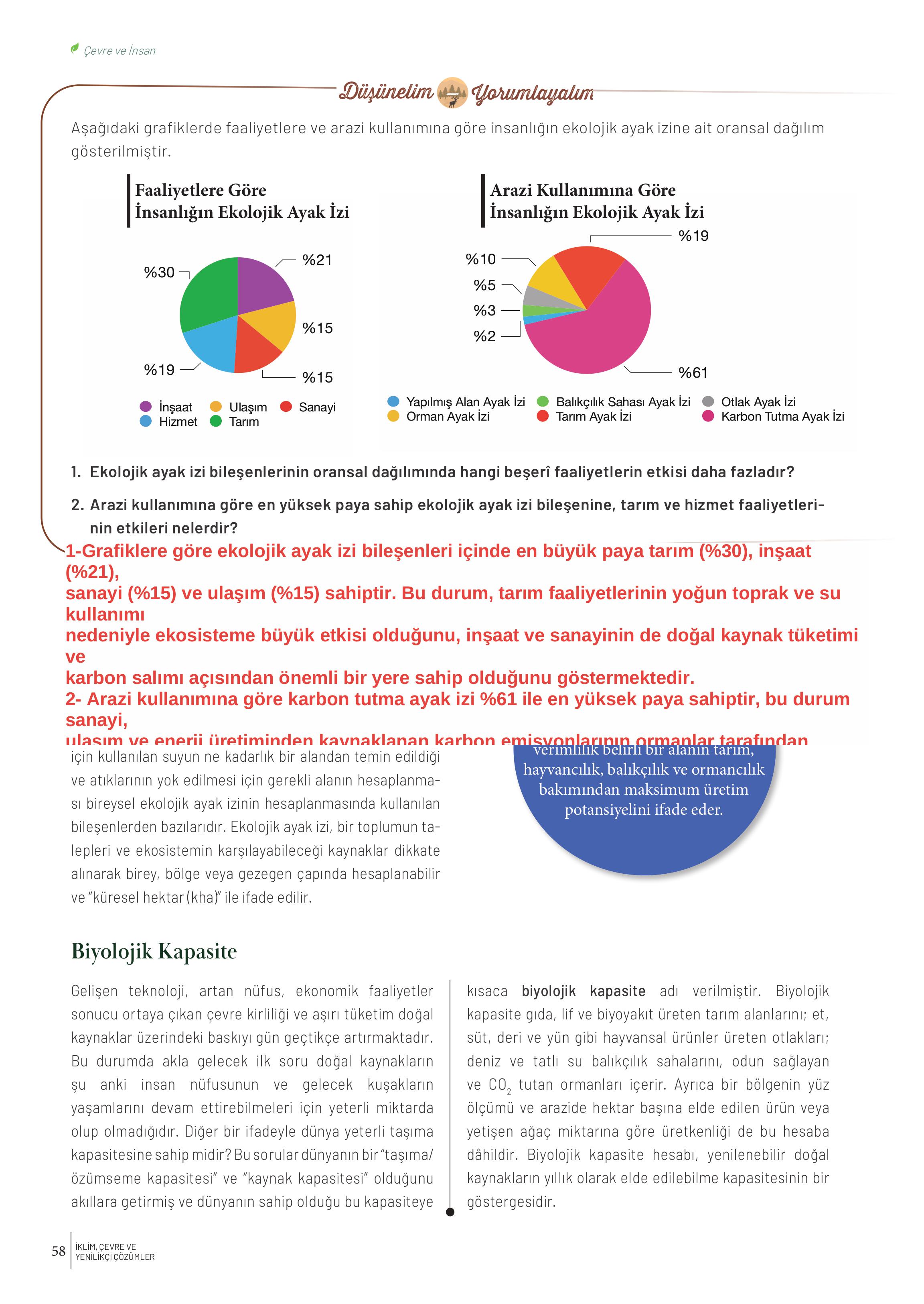10-11-12. Sınıf Meb Yayınları İklim Çevre Ve Yenilikçi Çözümler Ders Kitabı Sayfa 58 Cevapları