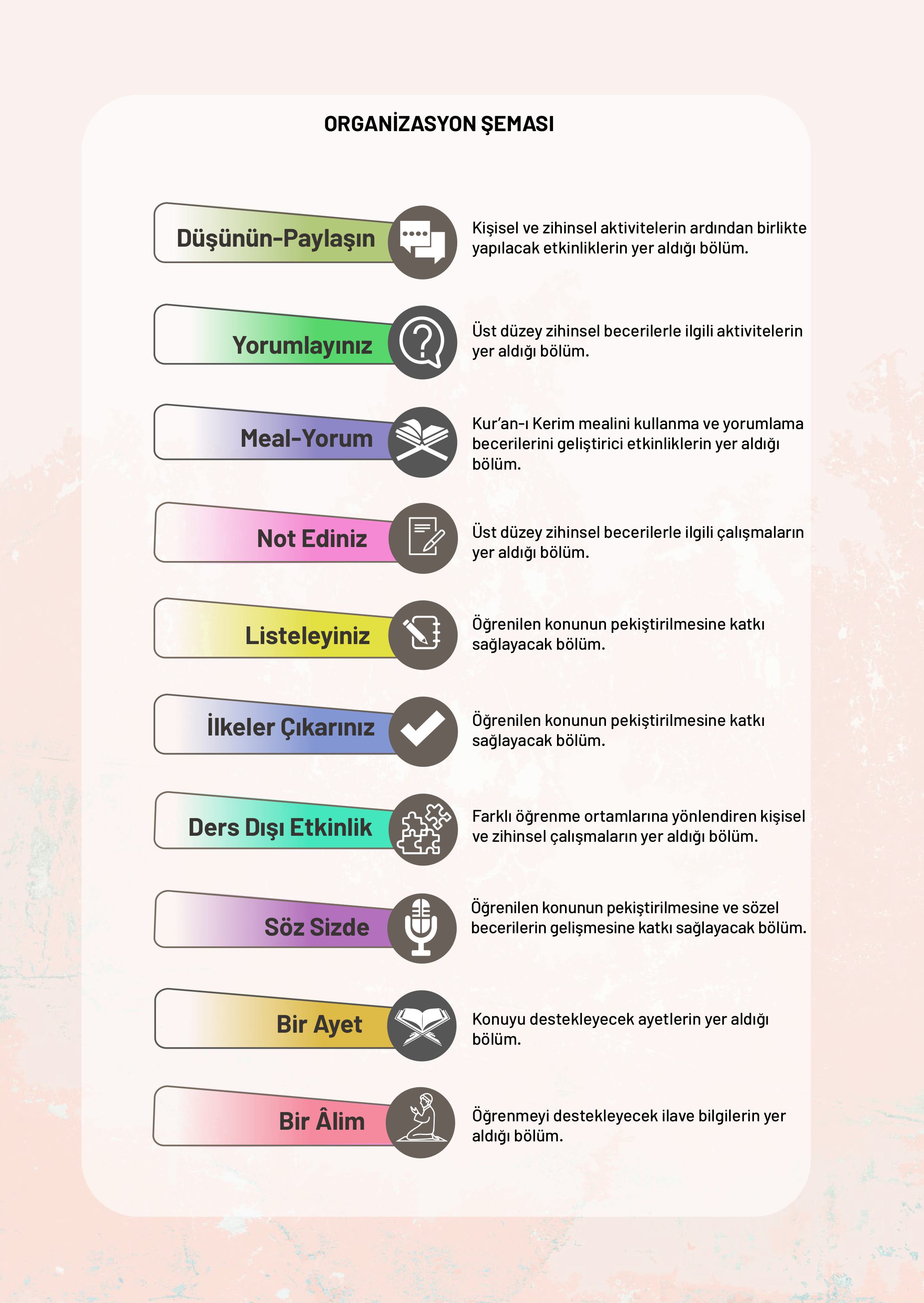 10. Sınıf Meb Yayınları Din Kültürü Ve Ahlak Bilgisi Ders Kitabı Sayfa 10 Cevapları