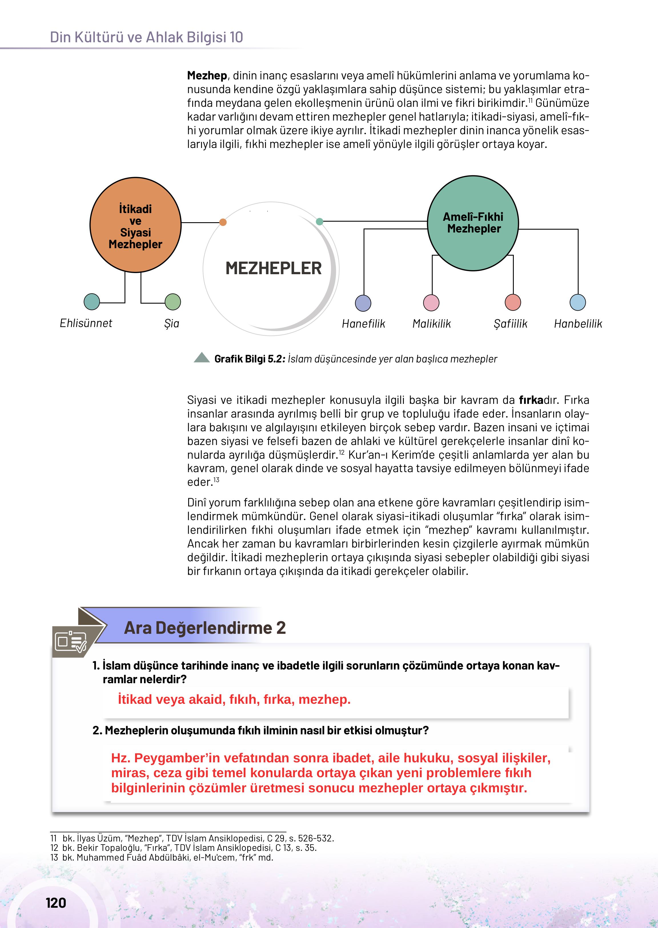 10. Sınıf Meb Yayınları Din Kültürü Ve Ahlak Bilgisi Ders Kitabı Sayfa 120 Cevapları