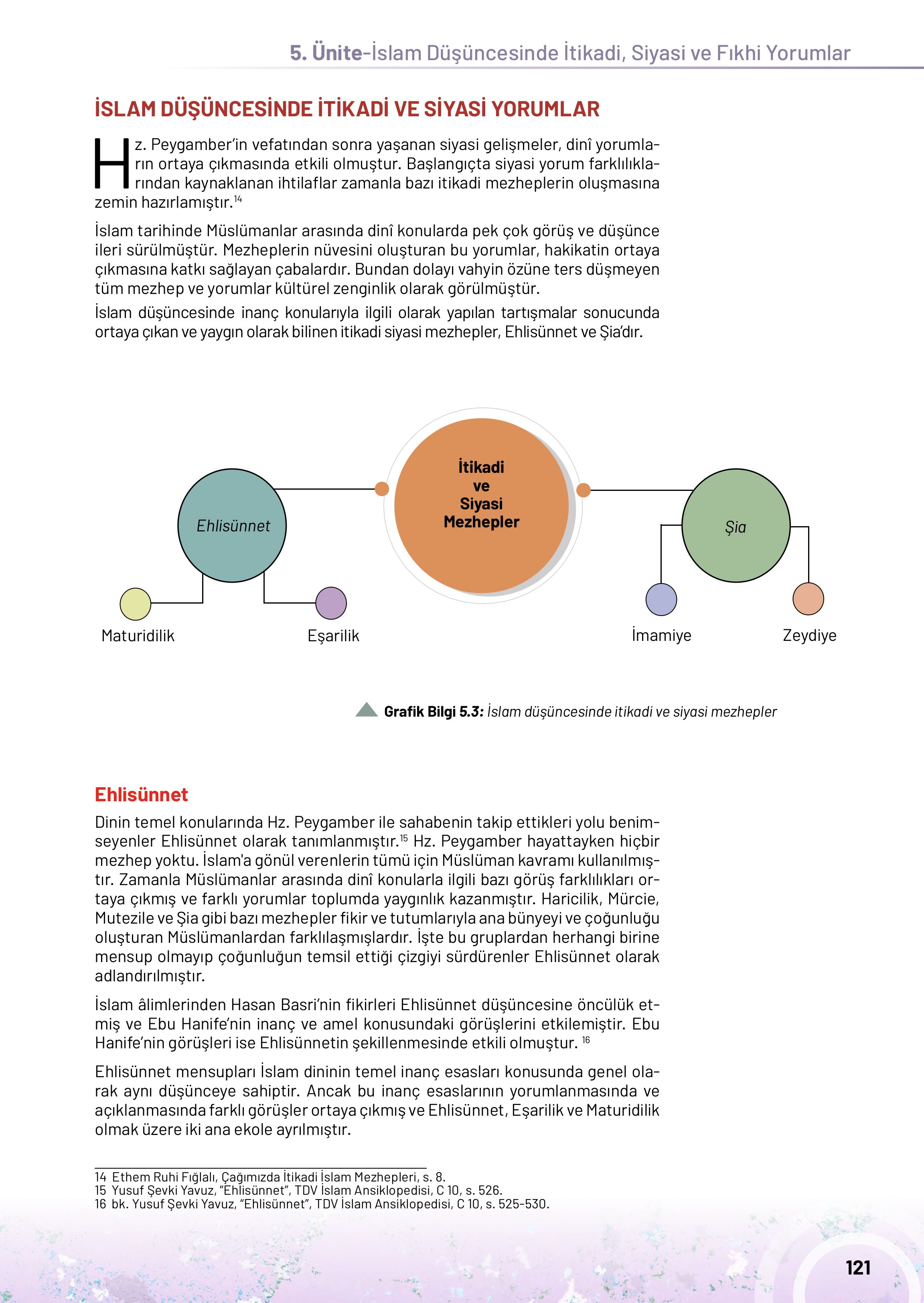 10. Sınıf Meb Yayınları Din Kültürü Ve Ahlak Bilgisi Ders Kitabı Sayfa 121 Cevapları