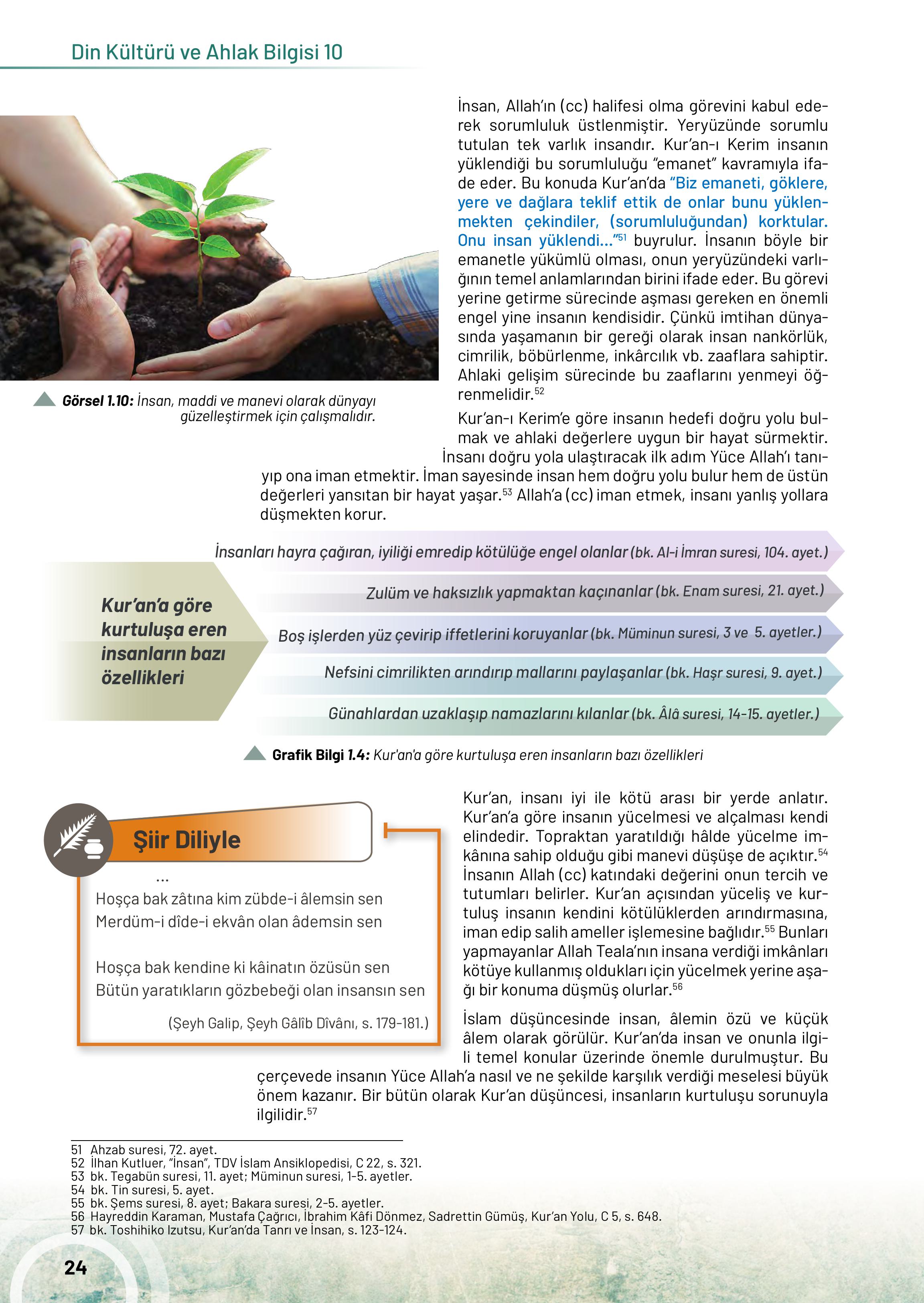 10. Sınıf Meb Yayınları Din Kültürü Ve Ahlak Bilgisi Ders Kitabı Sayfa 24 Cevapları