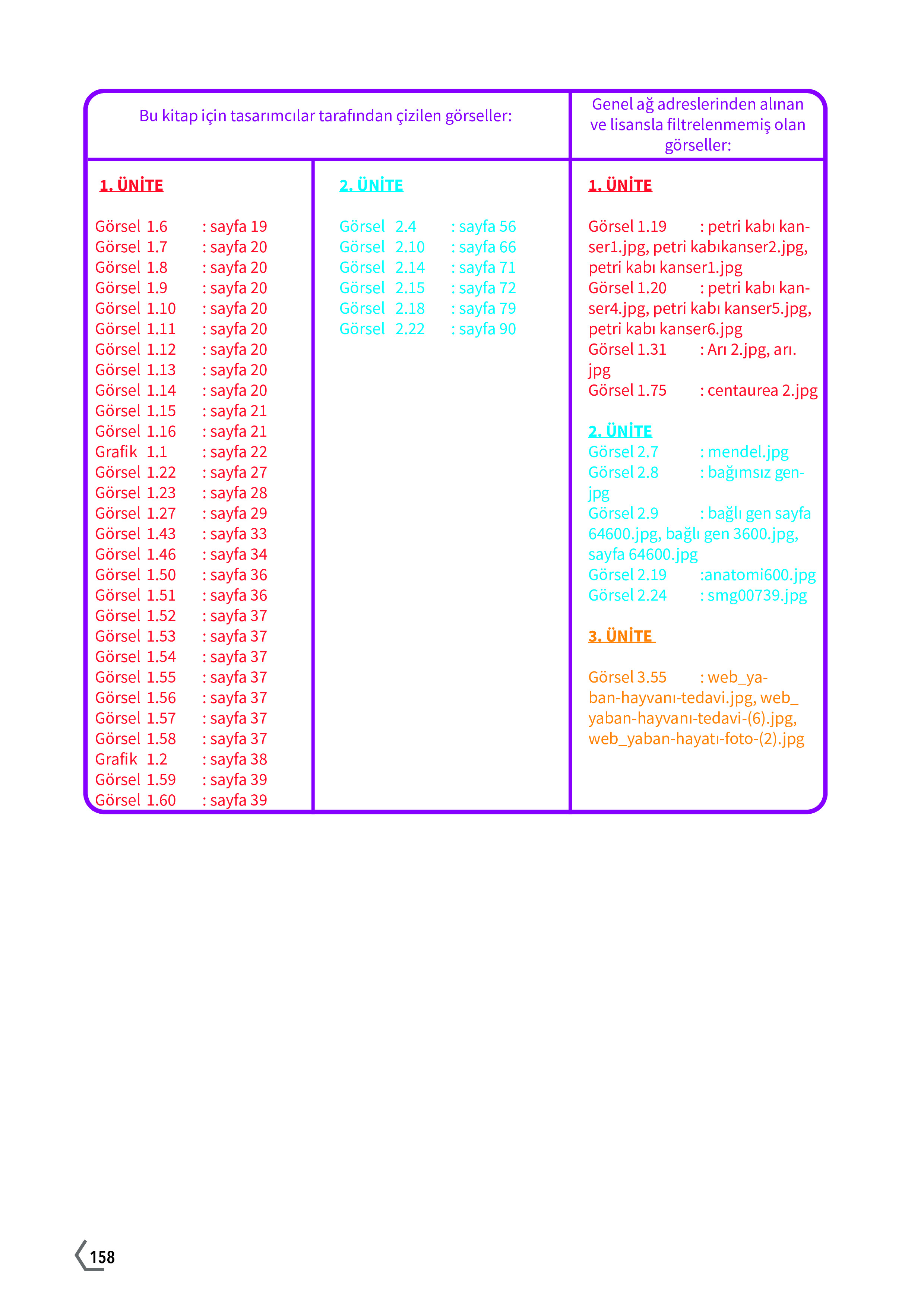 10. Sınıf Meb Yayınları Fen Lisesi Biyoloji Ders Kitabı Sayfa 158 Cevapları 10. Sınıf Meb Yayınları Fen Lisesi Biyoloji Ders Kitabı Sayfa 158 Cevapları