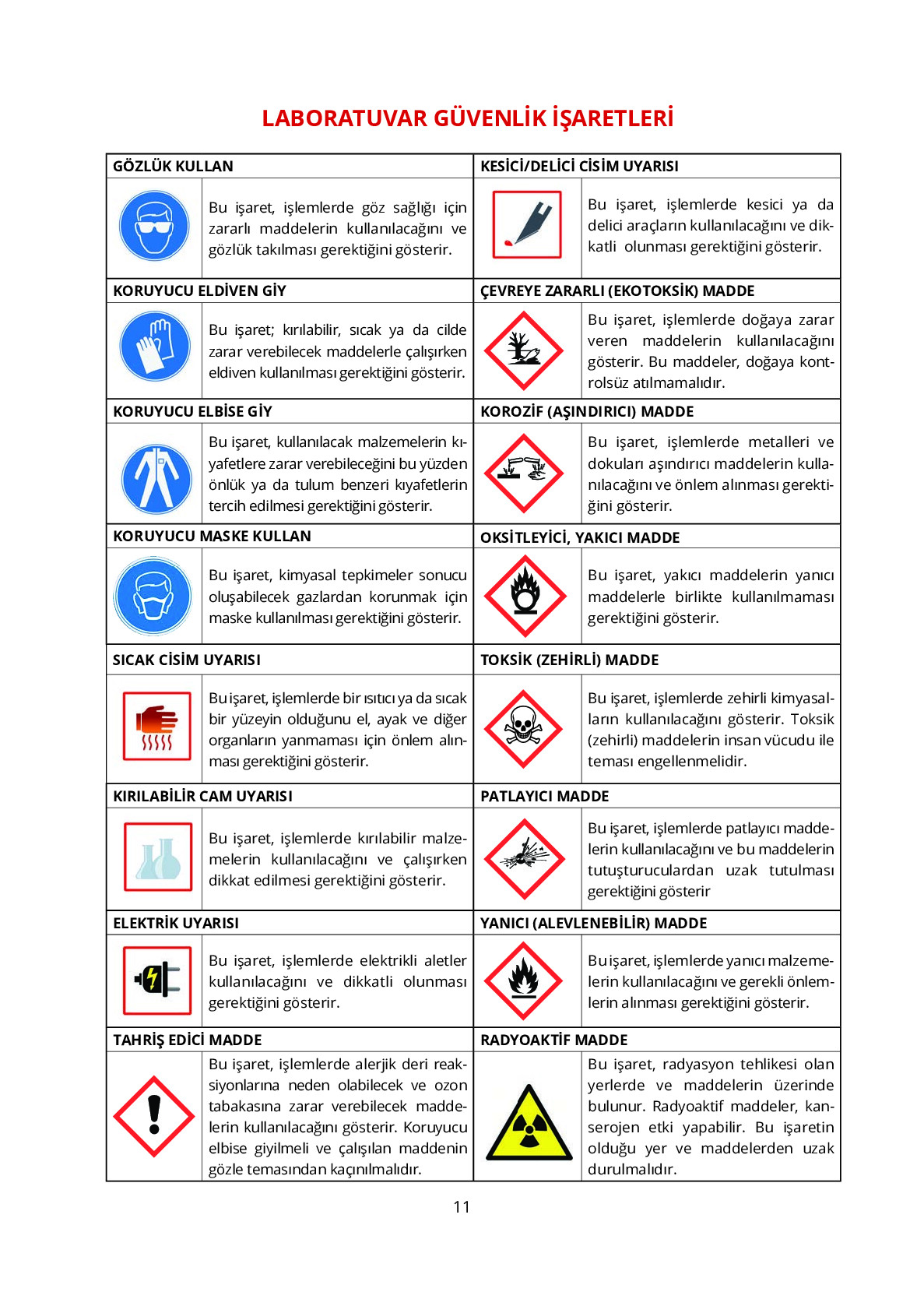 10. Sınıf Meb Yayınları Fen Lisesi Kimya Ders Kitabı Sayfa 11 Cevapları