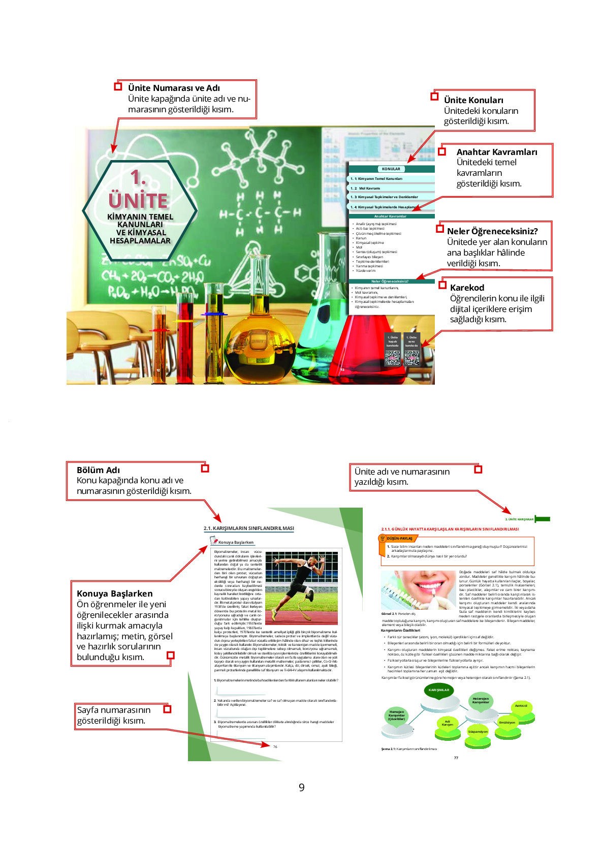 10. Sınıf Meb Yayınları Fen Lisesi Kimya Ders Kitabı Sayfa 9 Cevapları