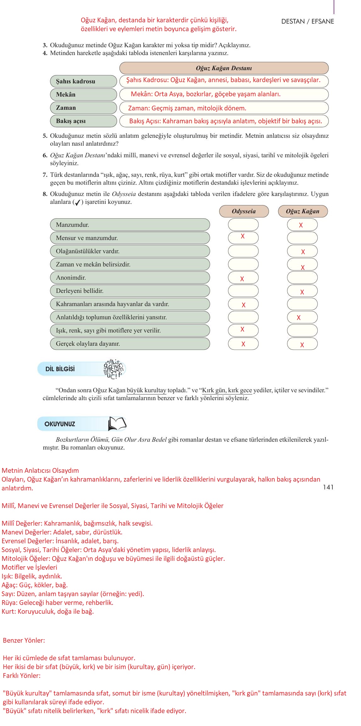 10. Sınıf Meb Yayınları Türk Dili Ve Edebiyatı Ders Kitabı Sayfa 141 Cevapları