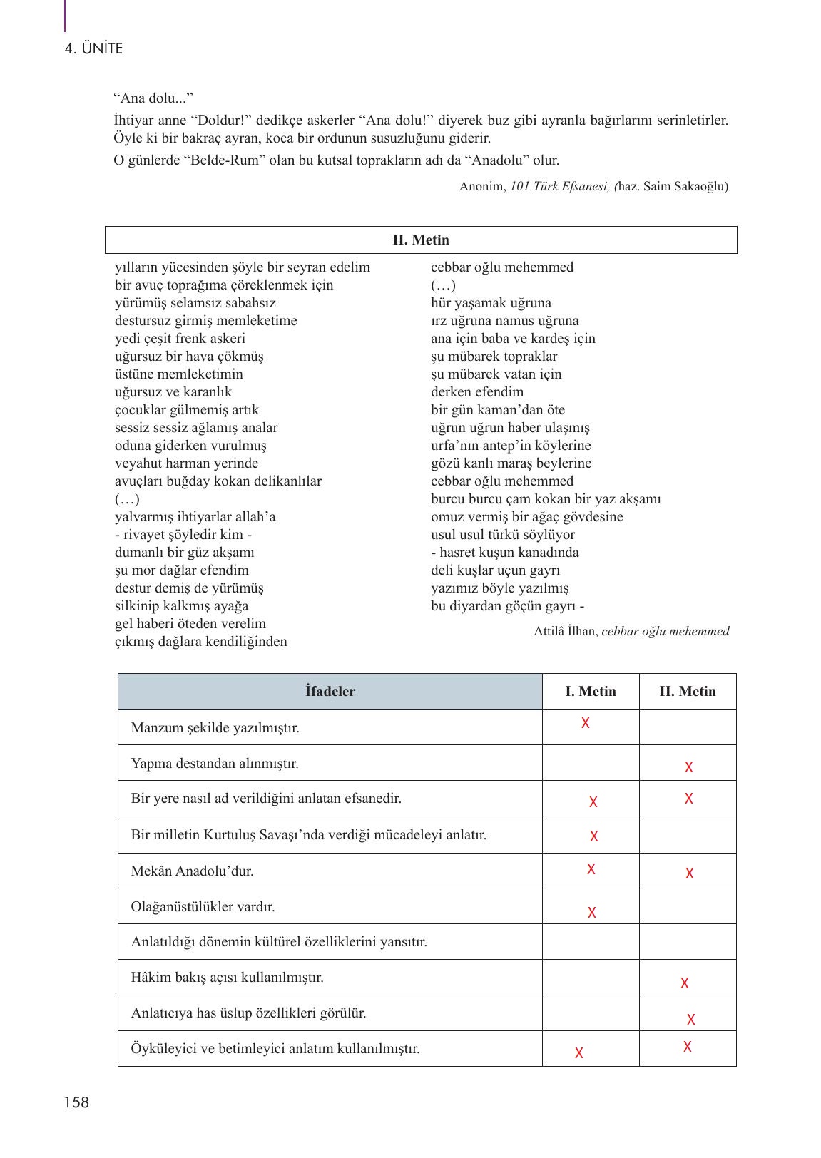 10. Sınıf Meb Yayınları Türk Dili Ve Edebiyatı Ders Kitabı Sayfa 158 Cevapları 10. Sınıf Meb Yayınları Türk Dili Ve Edebiyatı Ders Kitabı Sayfa 158 Cevapları