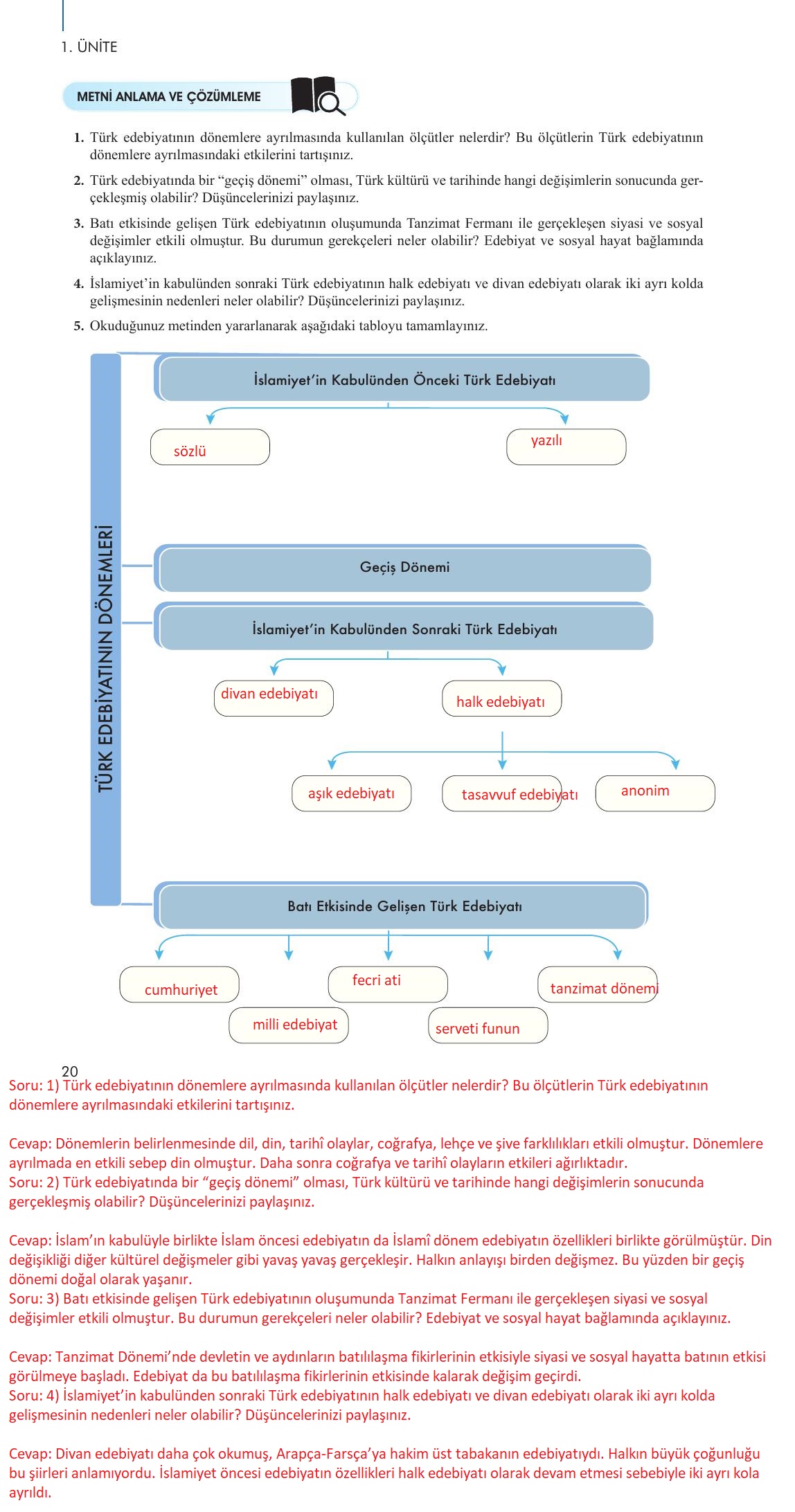 10. Sınıf Meb Yayınları Türk Dili Ve Edebiyatı Ders Kitabı Sayfa 20 Cevapları