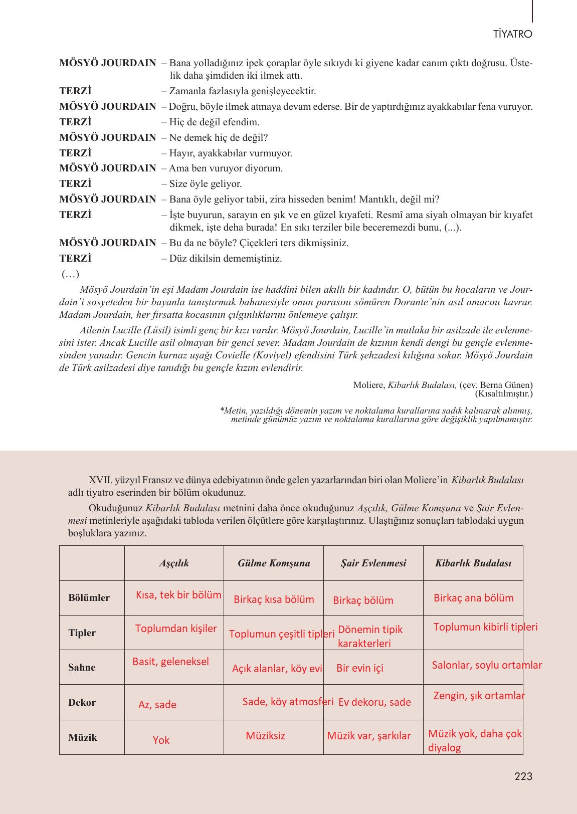 10. Sınıf Meb Yayınları Türk Dili Ve Edebiyatı Ders Kitabı Sayfa 223 Cevapları