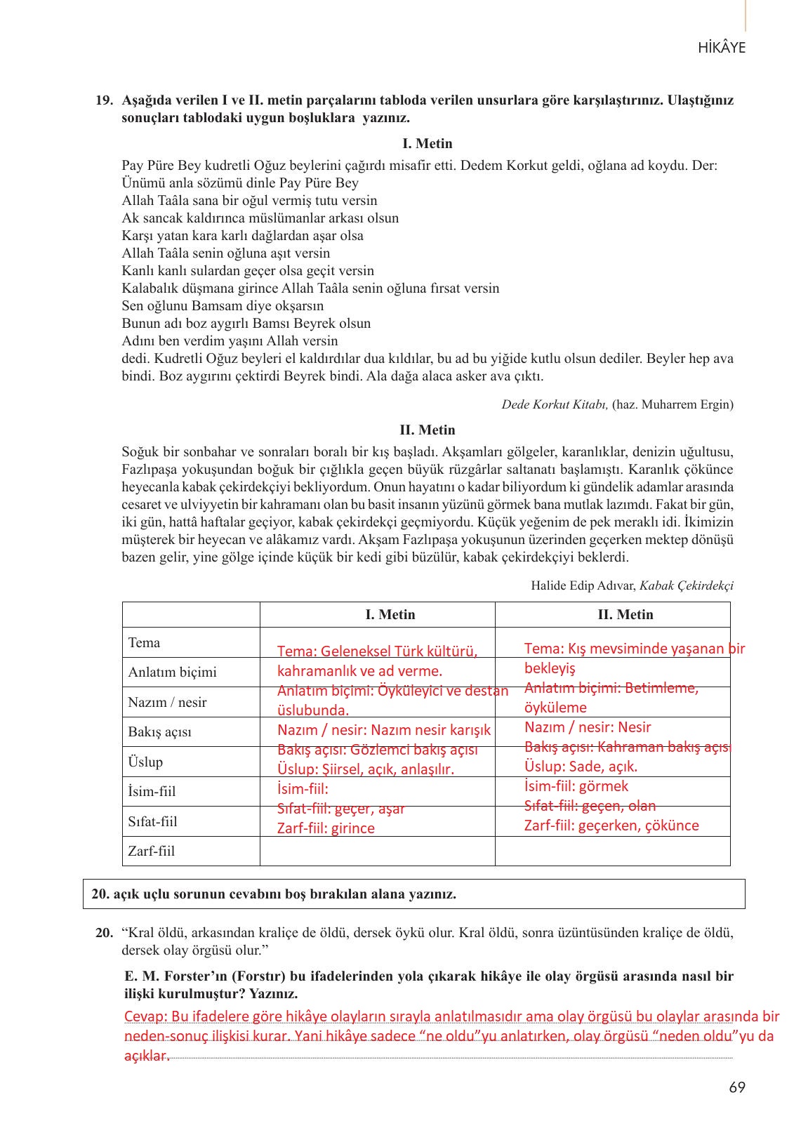 10. Sınıf Meb Yayınları Türk Dili Ve Edebiyatı Ders Kitabı Sayfa 69 Cevapları 10. Sınıf Meb Yayınları Türk Dili Ve Edebiyatı Ders Kitabı Sayfa 69 Cevapları