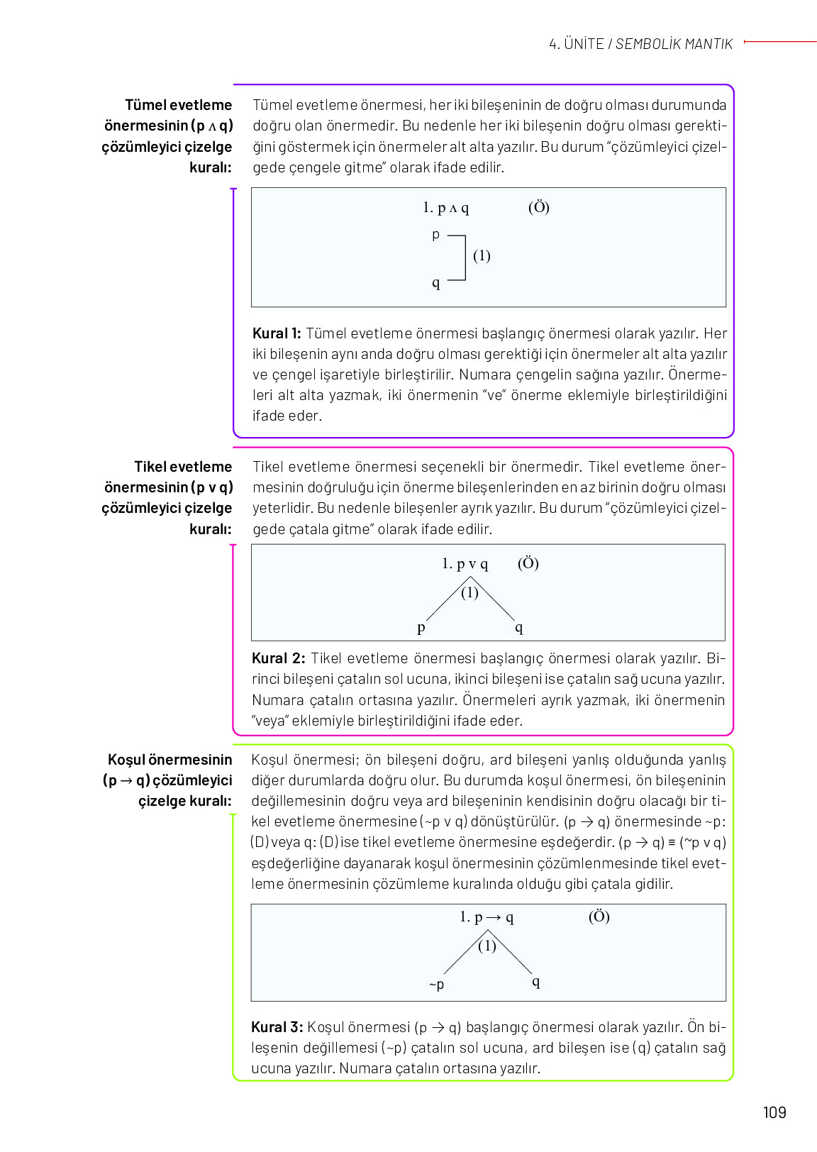 11-12. Sınıf Meb Yayınları Mantık Ders Kitabı Sayfa 109 Cevapları 11-12. Sınıf Meb Yayınları Mantık Ders Kitabı Sayfa 109 Cevapları