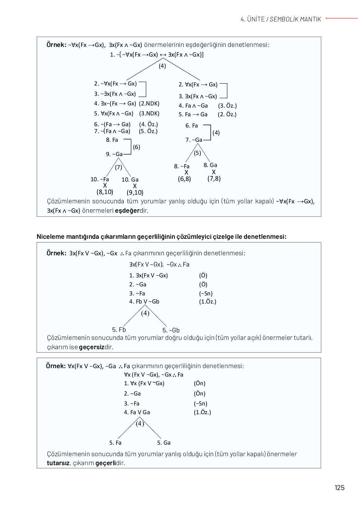 11-12. Sınıf Meb Yayınları Mantık Ders Kitabı Sayfa 125 Cevapları 11-12. Sınıf Meb Yayınları Mantık Ders Kitabı Sayfa 125 Cevapları
