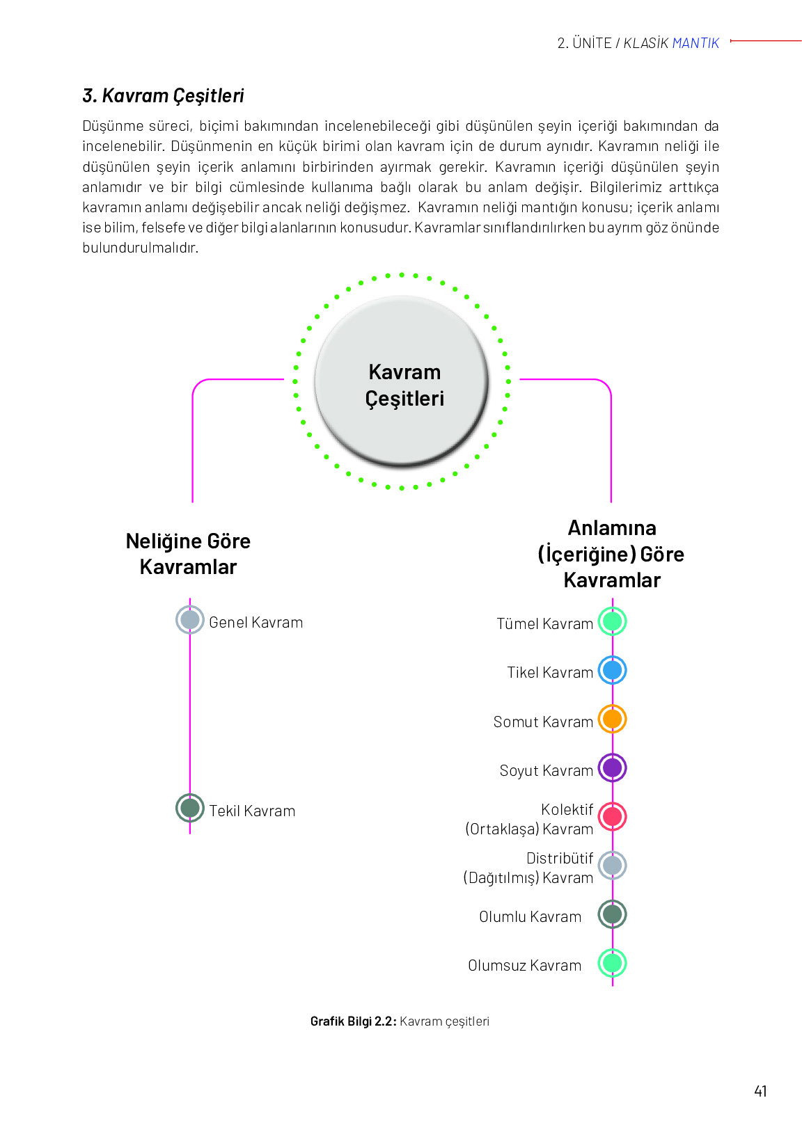 11-12. Sınıf Meb Yayınları Mantık Ders Kitabı Sayfa 41 Cevapları 11-12. Sınıf Meb Yayınları Mantık Ders Kitabı Sayfa 41 Cevapları