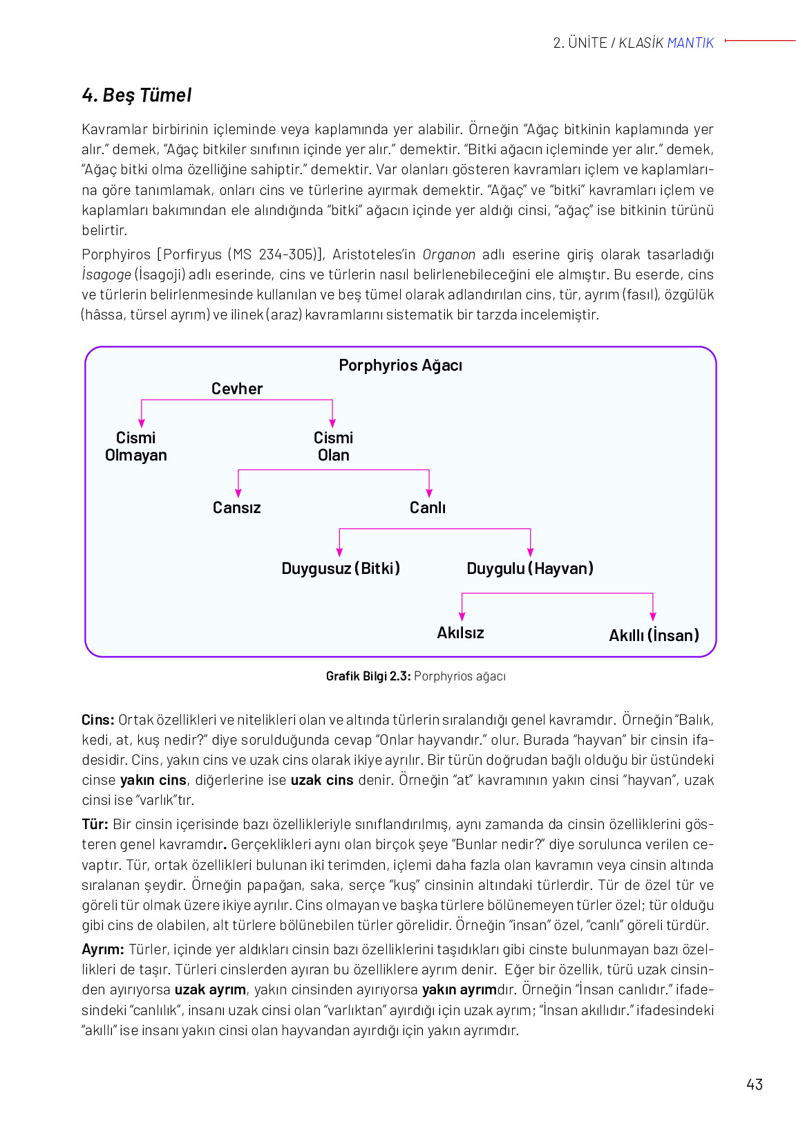 11-12. Sınıf Meb Yayınları Mantık Ders Kitabı Sayfa 43 Cevapları