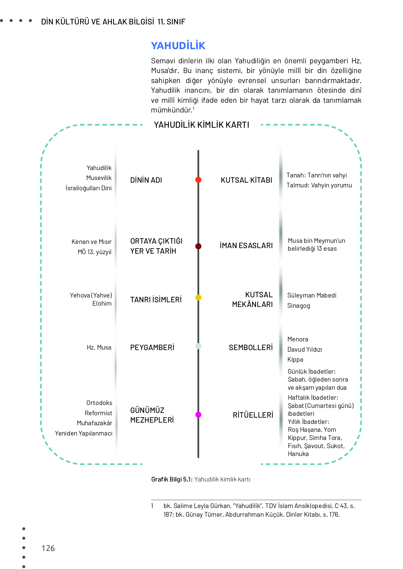 11. Sınıf Meb Yayınları Din Kültürü Ve Ahlak Bilgisi Ders Kitabı Sayfa 126 Cevapları