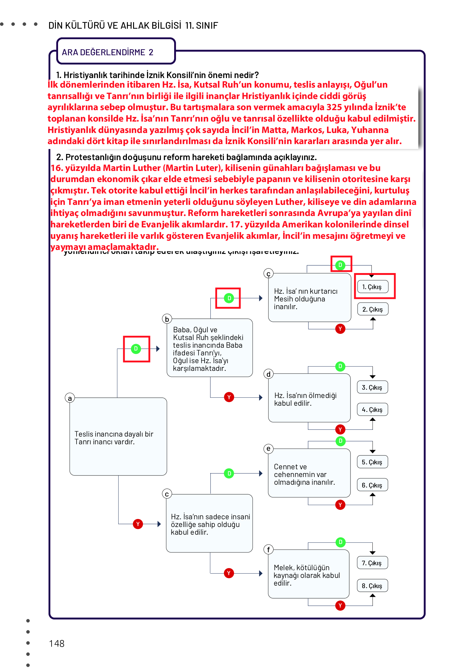 11. Sınıf Meb Yayınları Din Kültürü Ve Ahlak Bilgisi Ders Kitabı Sayfa 148 Cevapları