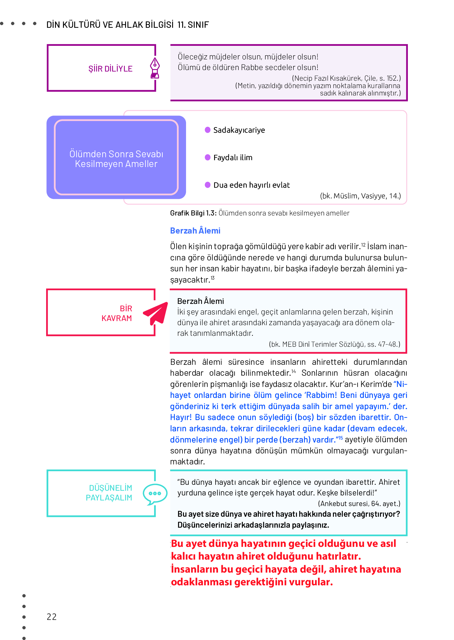 11. Sınıf Meb Yayınları Din Kültürü Ve Ahlak Bilgisi Ders Kitabı Sayfa 22 Cevapları 11. Sınıf Meb Yayınları Din Kültürü Ve Ahlak Bilgisi Ders Kitabı Sayfa 22 Cevapları