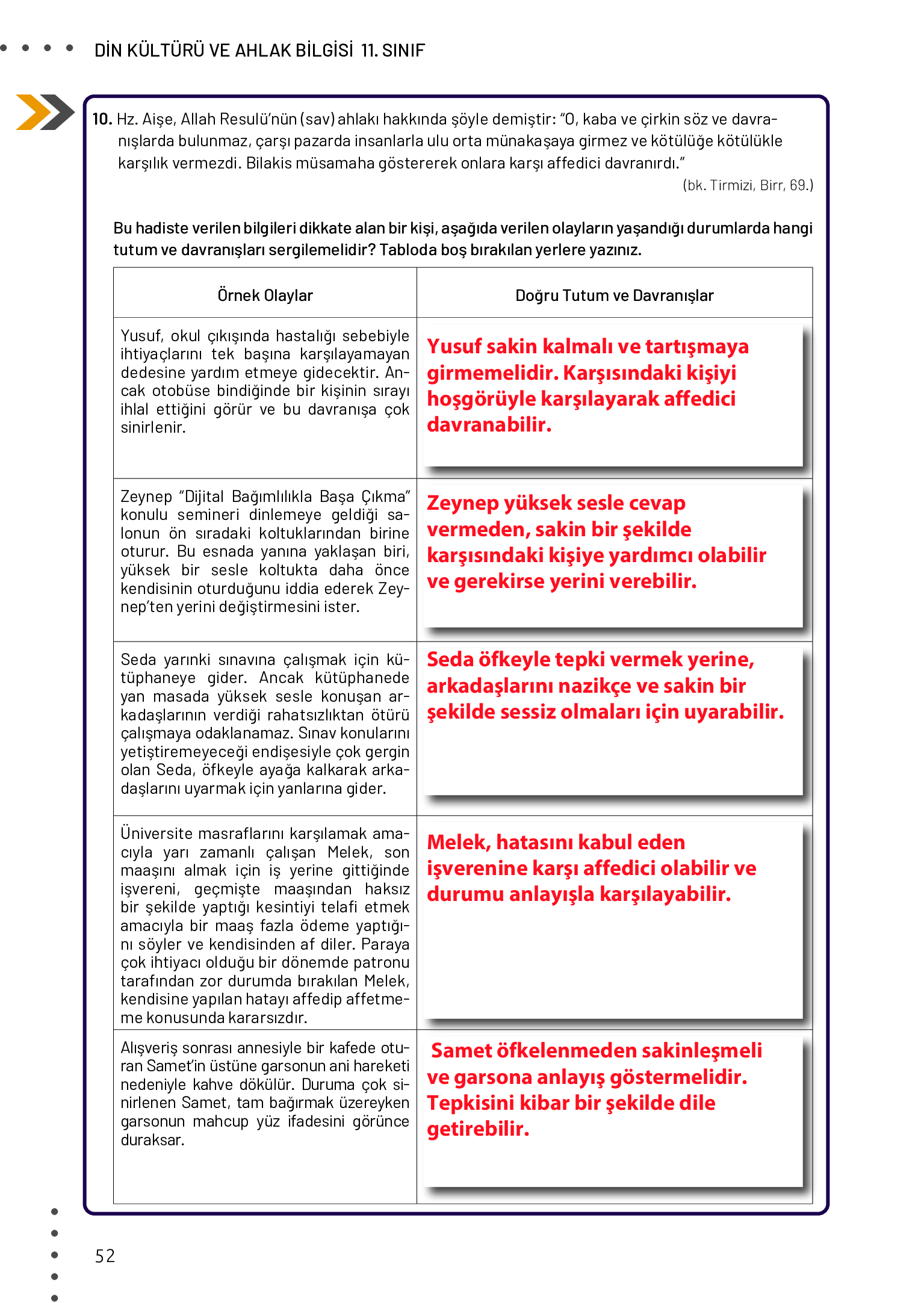 11. Sınıf Meb Yayınları Din Kültürü Ve Ahlak Bilgisi Ders Kitabı Sayfa 52 Cevapları