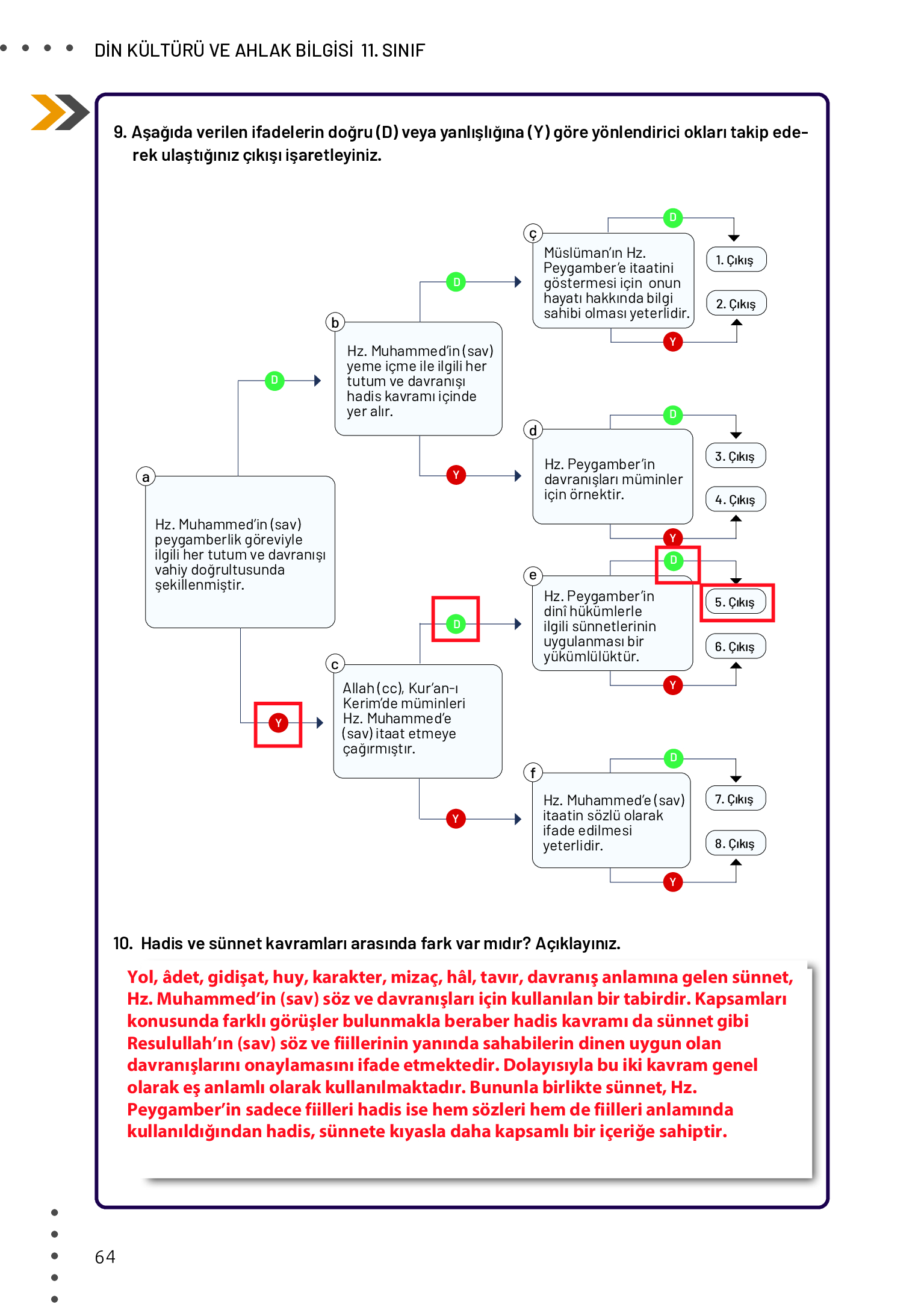 11. Sınıf Meb Yayınları Din Kültürü Ve Ahlak Bilgisi Ders Kitabı Sayfa 64 Cevapları 11. Sınıf Meb Yayınları Din Kültürü Ve Ahlak Bilgisi Ders Kitabı Sayfa 64 Cevapları