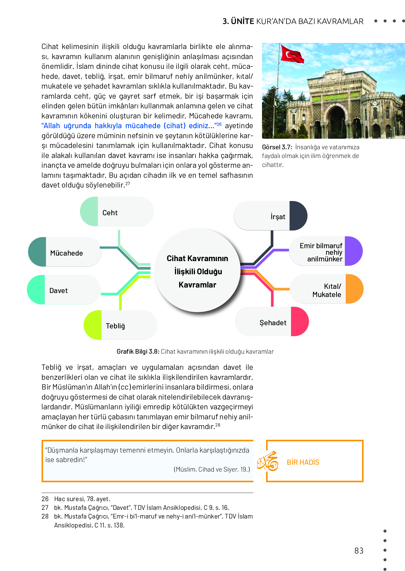 11. Sınıf Meb Yayınları Din Kültürü Ve Ahlak Bilgisi Ders Kitabı Sayfa 83 Cevapları