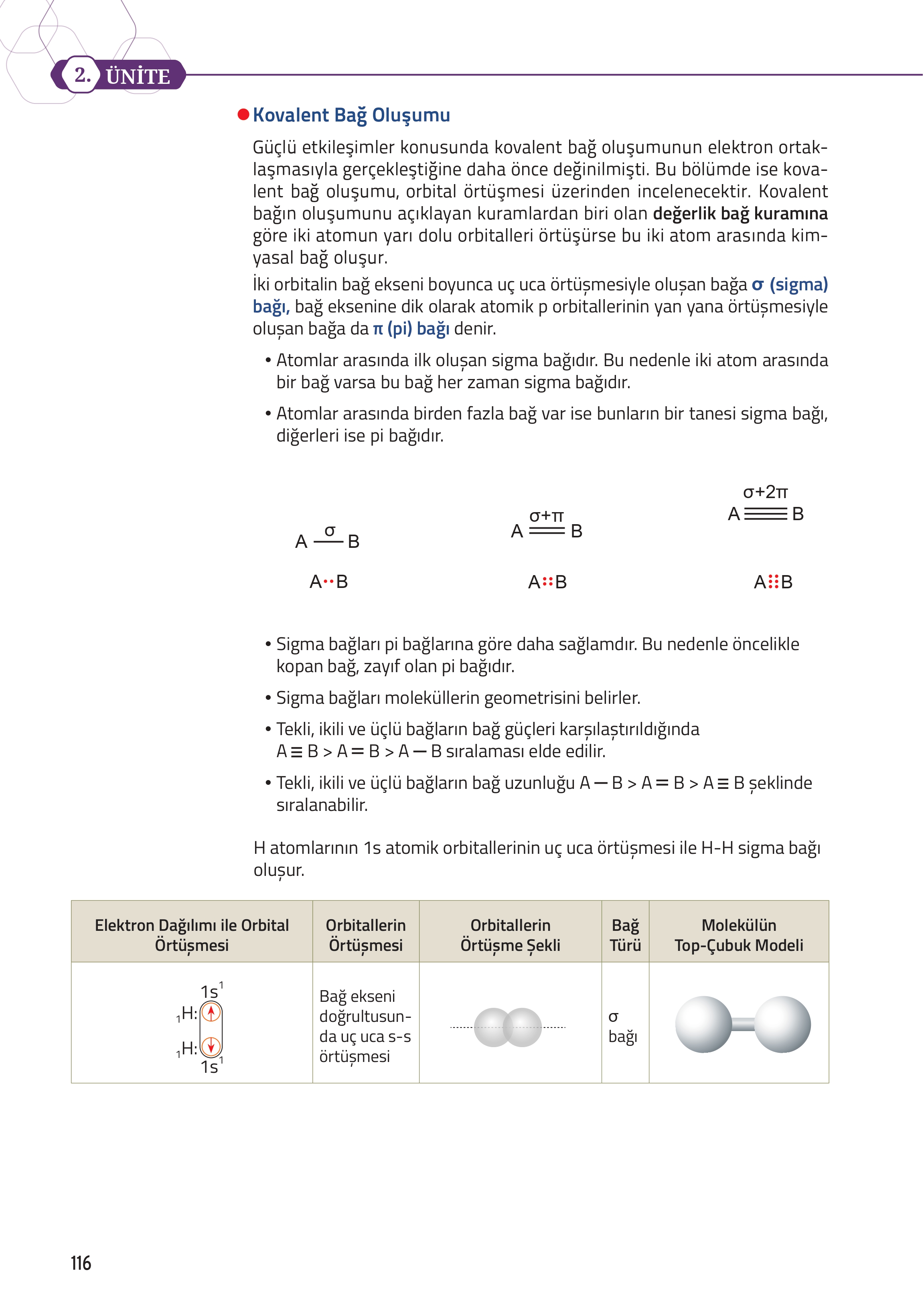 12. Sınıf Meb Yayınları Fen Lisesi Kimya Ders Kitabı Sayfa 116 Cevapları