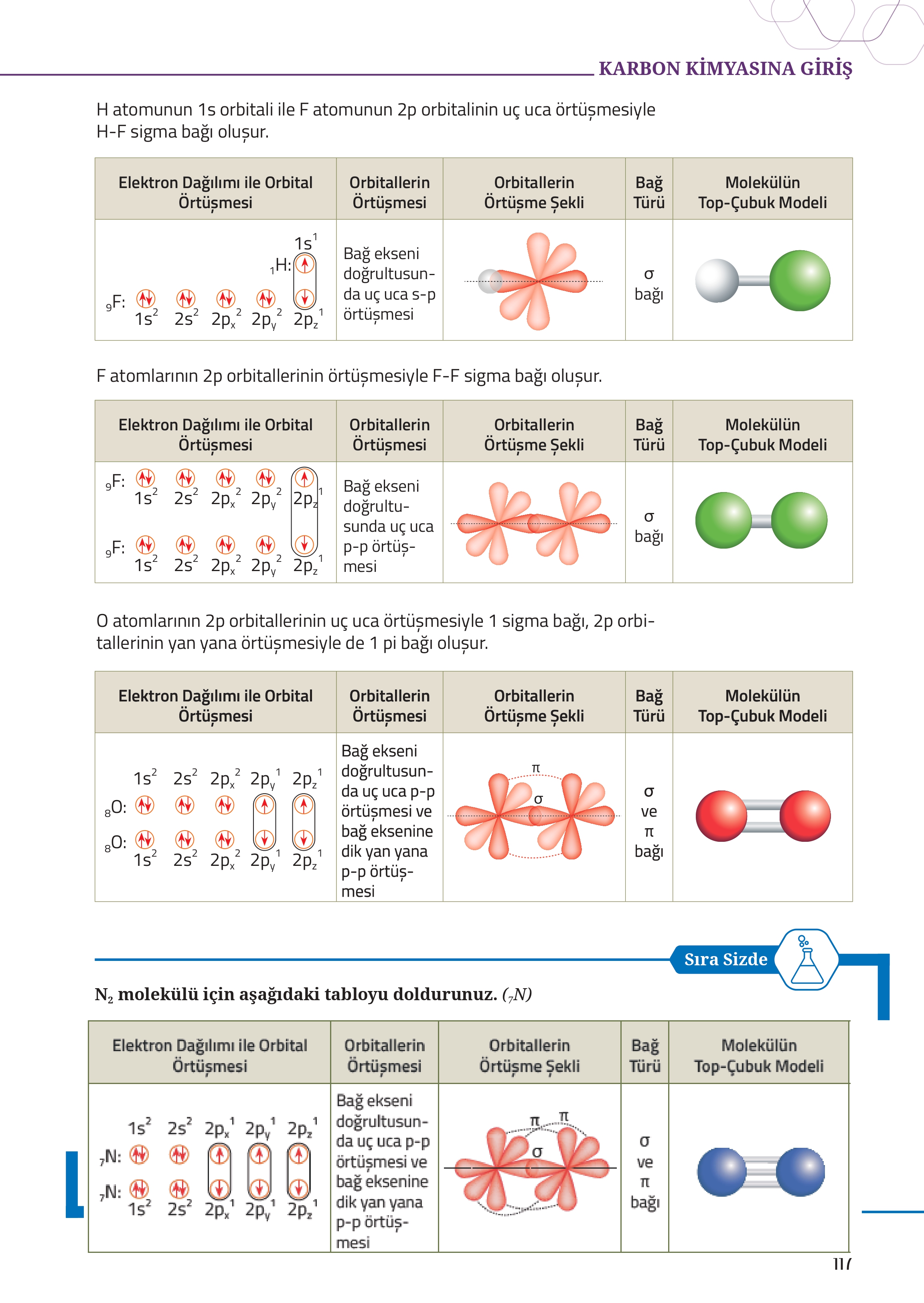 12. Sınıf Meb Yayınları Fen Lisesi Kimya Ders Kitabı Sayfa 117 Cevapları