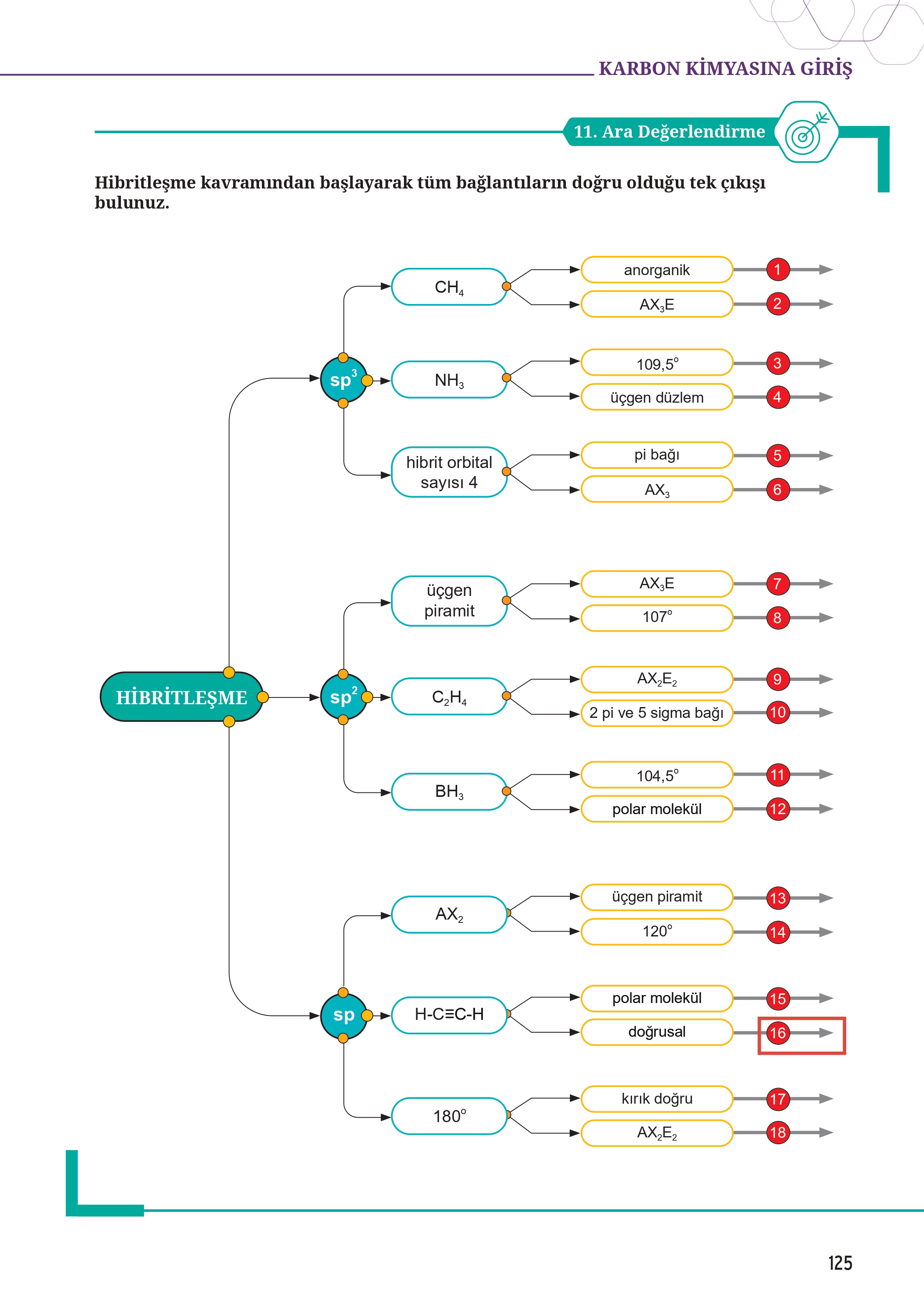 12. Sınıf Meb Yayınları Fen Lisesi Kimya Ders Kitabı Sayfa 125 Cevapları 12. Sınıf Meb Yayınları Fen Lisesi Kimya Ders Kitabı Sayfa 125 Cevapları