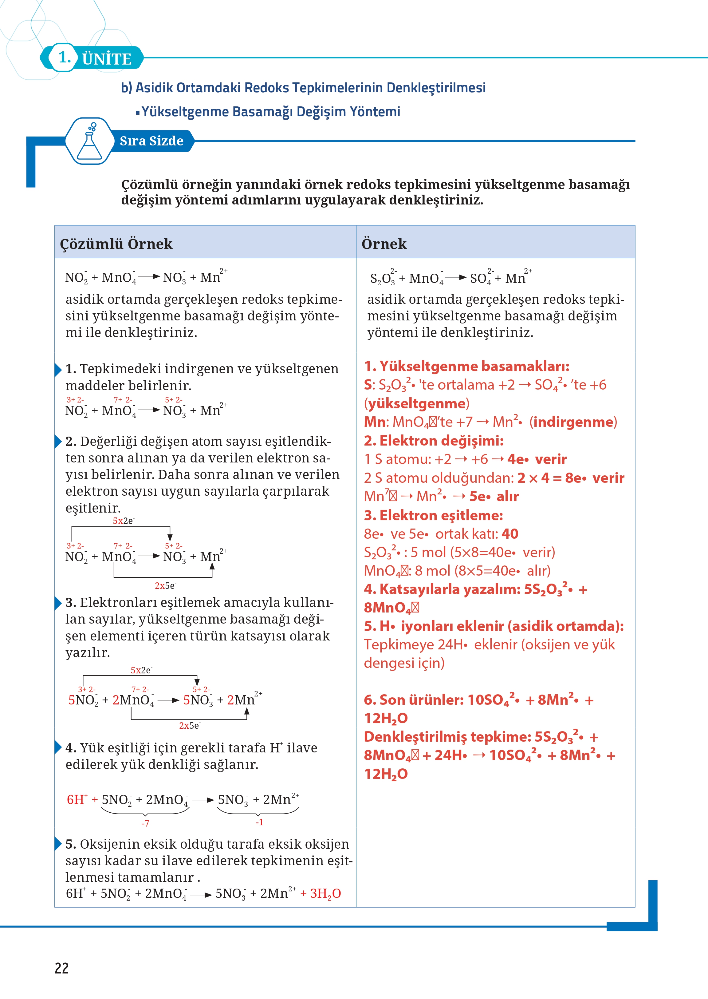 12. Sınıf Meb Yayınları Fen Lisesi Kimya Ders Kitabı Sayfa 22 Cevapları