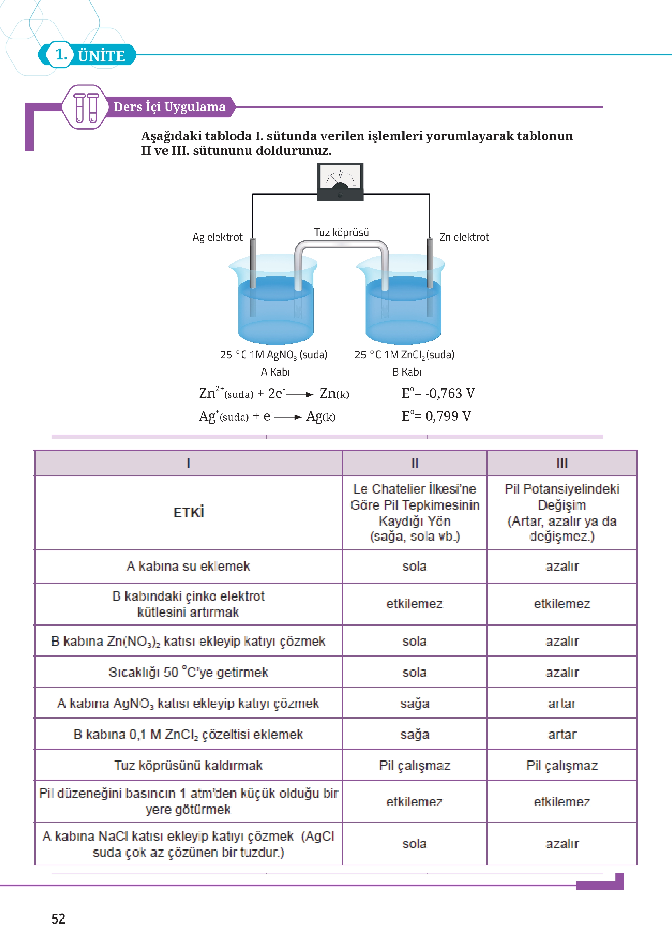 12. Sınıf Meb Yayınları Fen Lisesi Kimya Ders Kitabı Sayfa 52 Cevapları