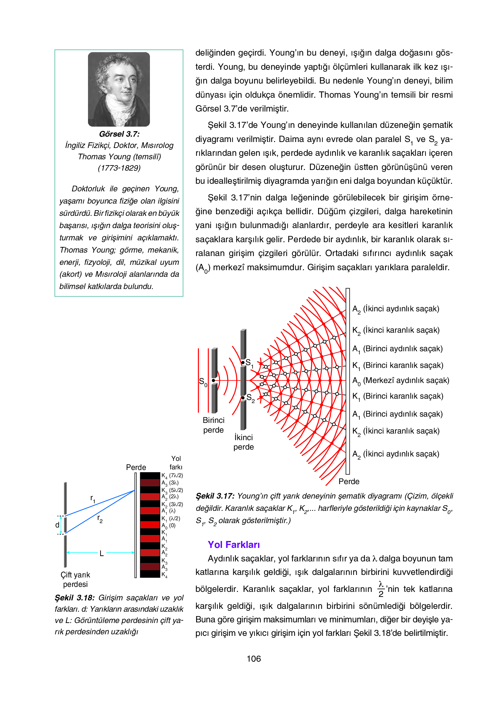 12. Sınıf Yıldırım Yayınları Fizik Ders Kitabı Sayfa 106 Cevapları