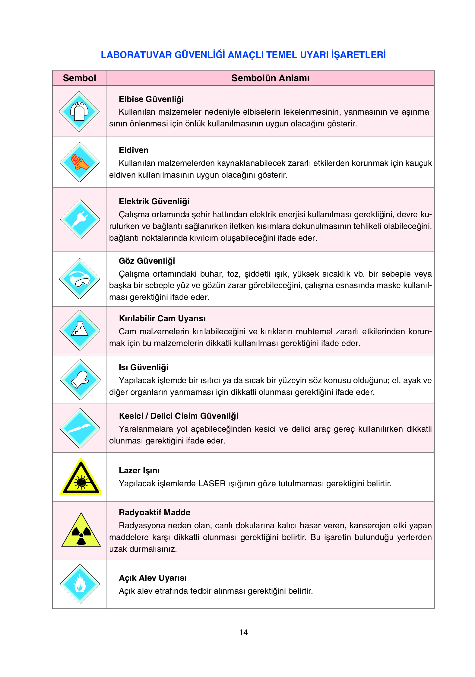 12. Sınıf Yıldırım Yayınları Fizik Ders Kitabı Sayfa 14 Cevapları