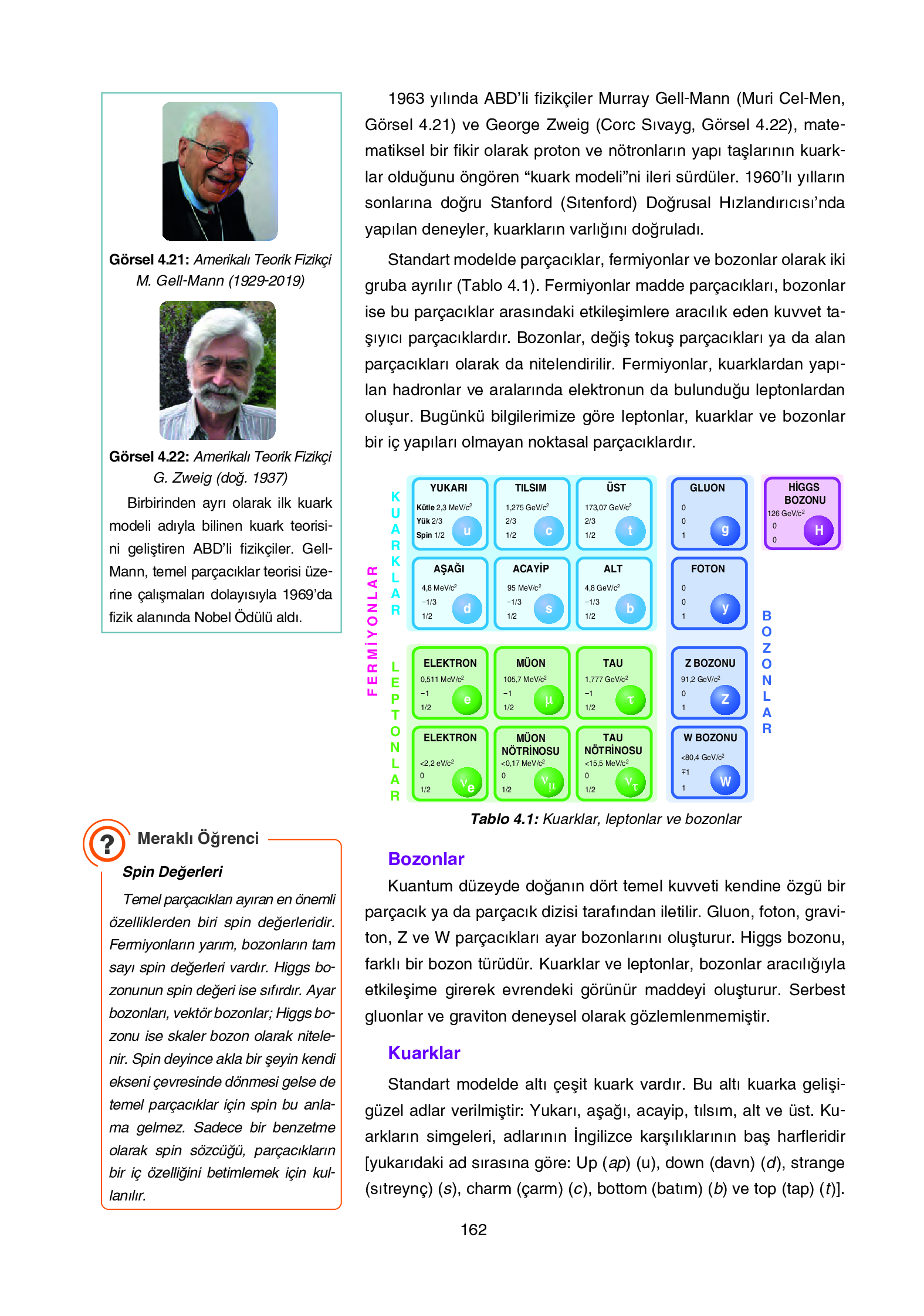 12. Sınıf Yıldırım Yayınları Fizik Ders Kitabı Sayfa 162 Cevapları 12. Sınıf Yıldırım Yayınları Fizik Ders Kitabı Sayfa 162 Cevapları
