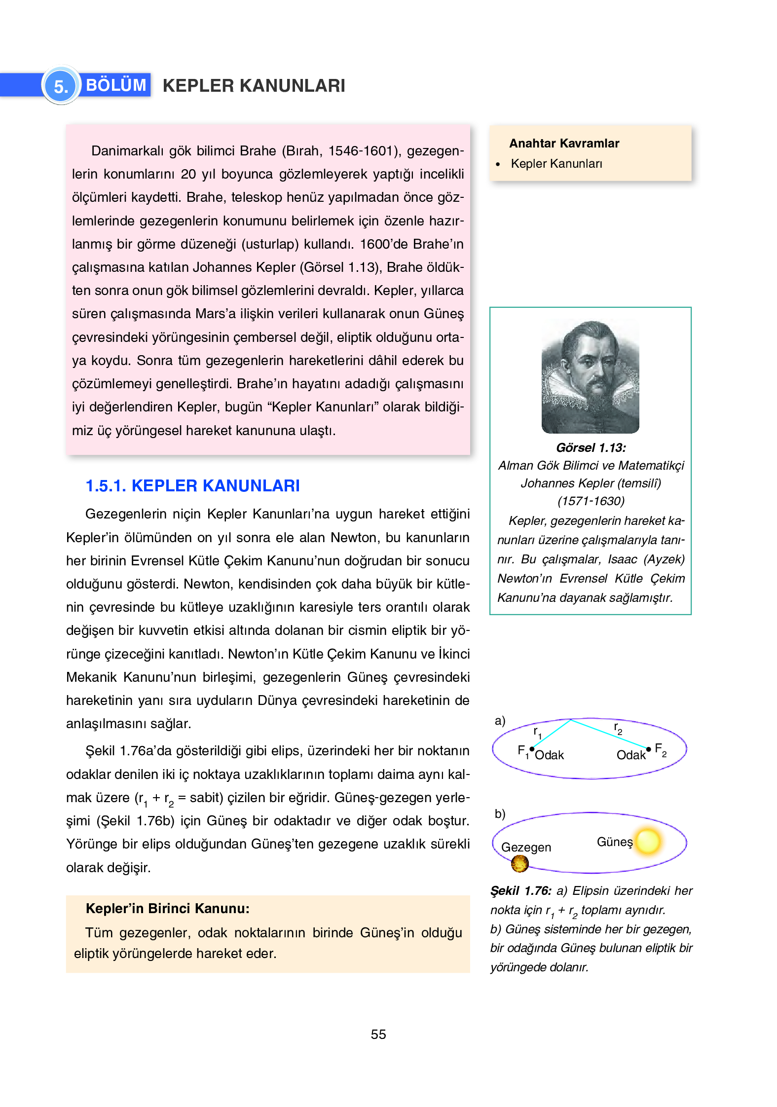 12. Sınıf Yıldırım Yayınları Fizik Ders Kitabı Sayfa 55 Cevapları