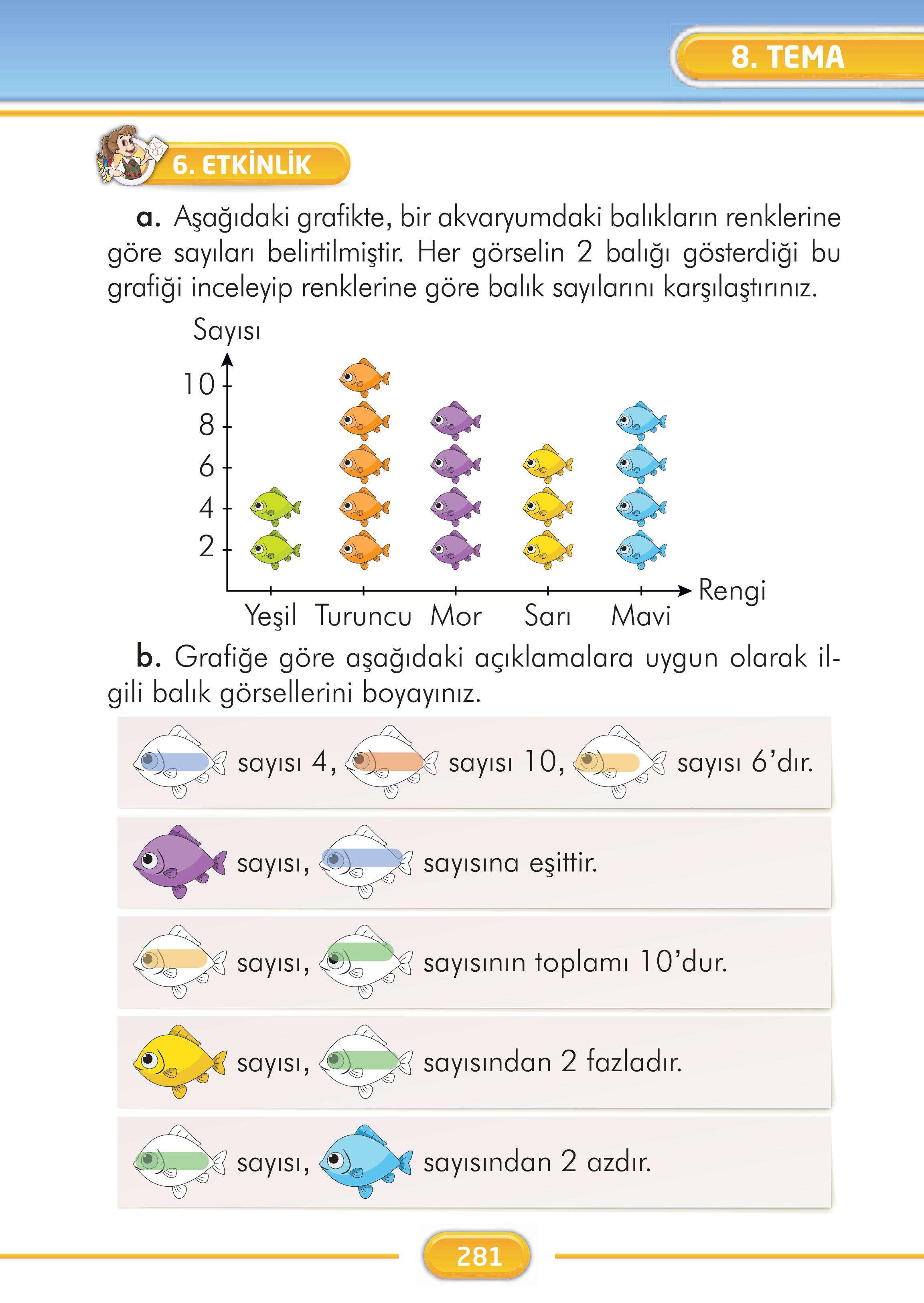 2. Sınıf İlke Yayınları Türkçe Ders Kitabı Sayfa 281 Cevapları 2. Sınıf İlke Yayınları Türkçe Ders Kitabı Sayfa 281 Cevapları
