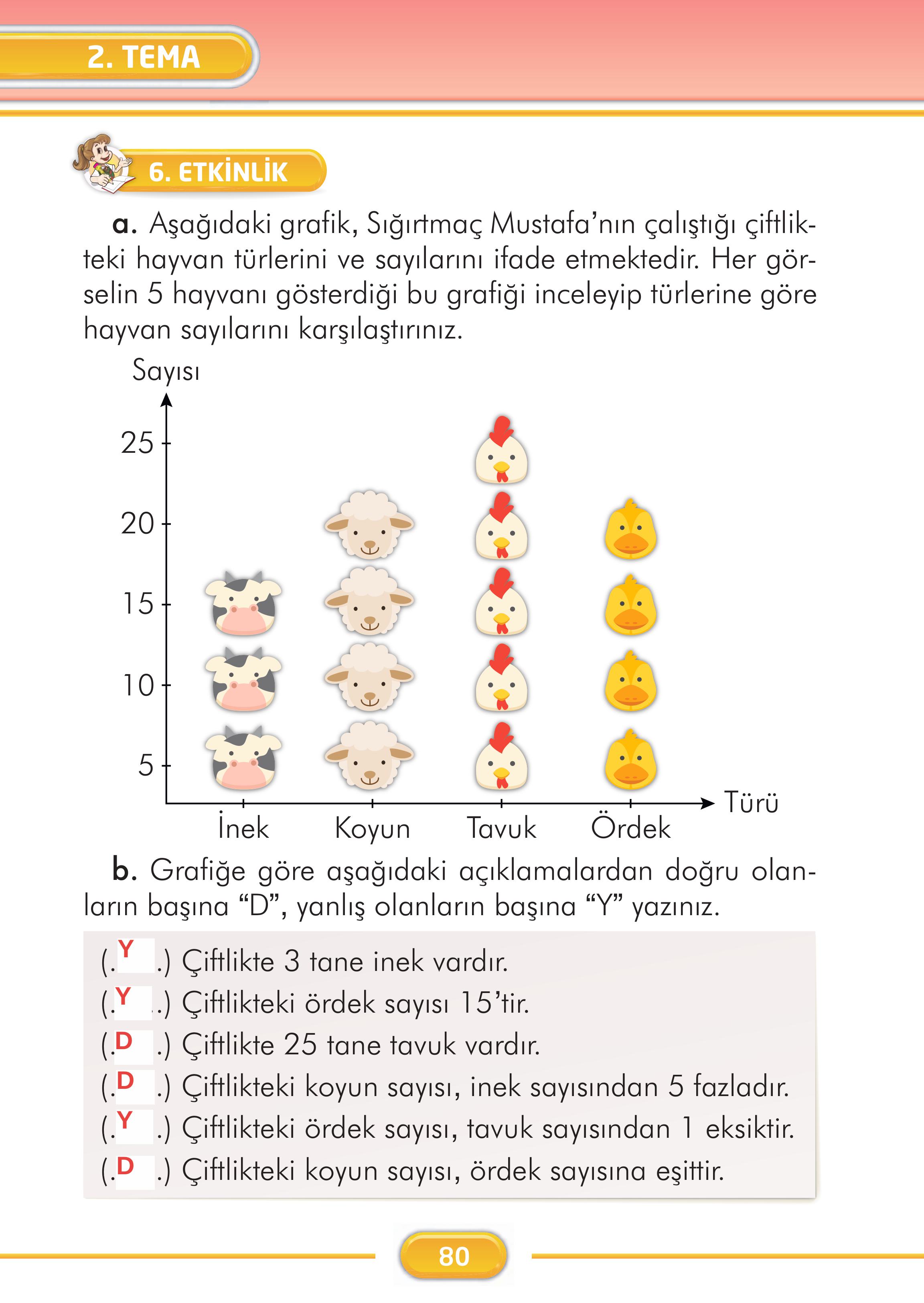 2. Sınıf İlke Yayınları Türkçe Ders Kitabı Sayfa 80 Cevapları 2. Sınıf İlke Yayınları Türkçe Ders Kitabı Sayfa 80 Cevapları