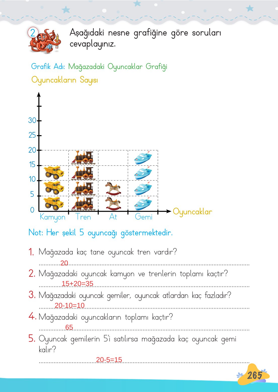 2. Sınıf Meb Yayınları Matematik Ders Kitabı Sayfa 266 Cevapları 2. Sınıf Meb Yayınları Matematik Ders Kitabı Sayfa 266 Cevapları