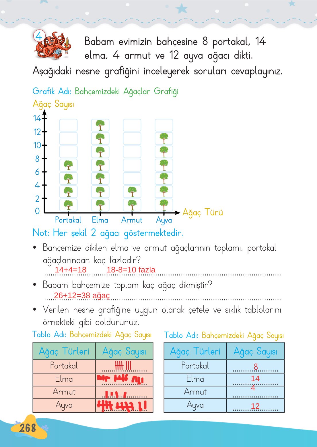 2. Sınıf Meb Yayınları Matematik Ders Kitabı Sayfa 269 Cevapları 2. Sınıf Meb Yayınları Matematik Ders Kitabı Sayfa 269 Cevapları