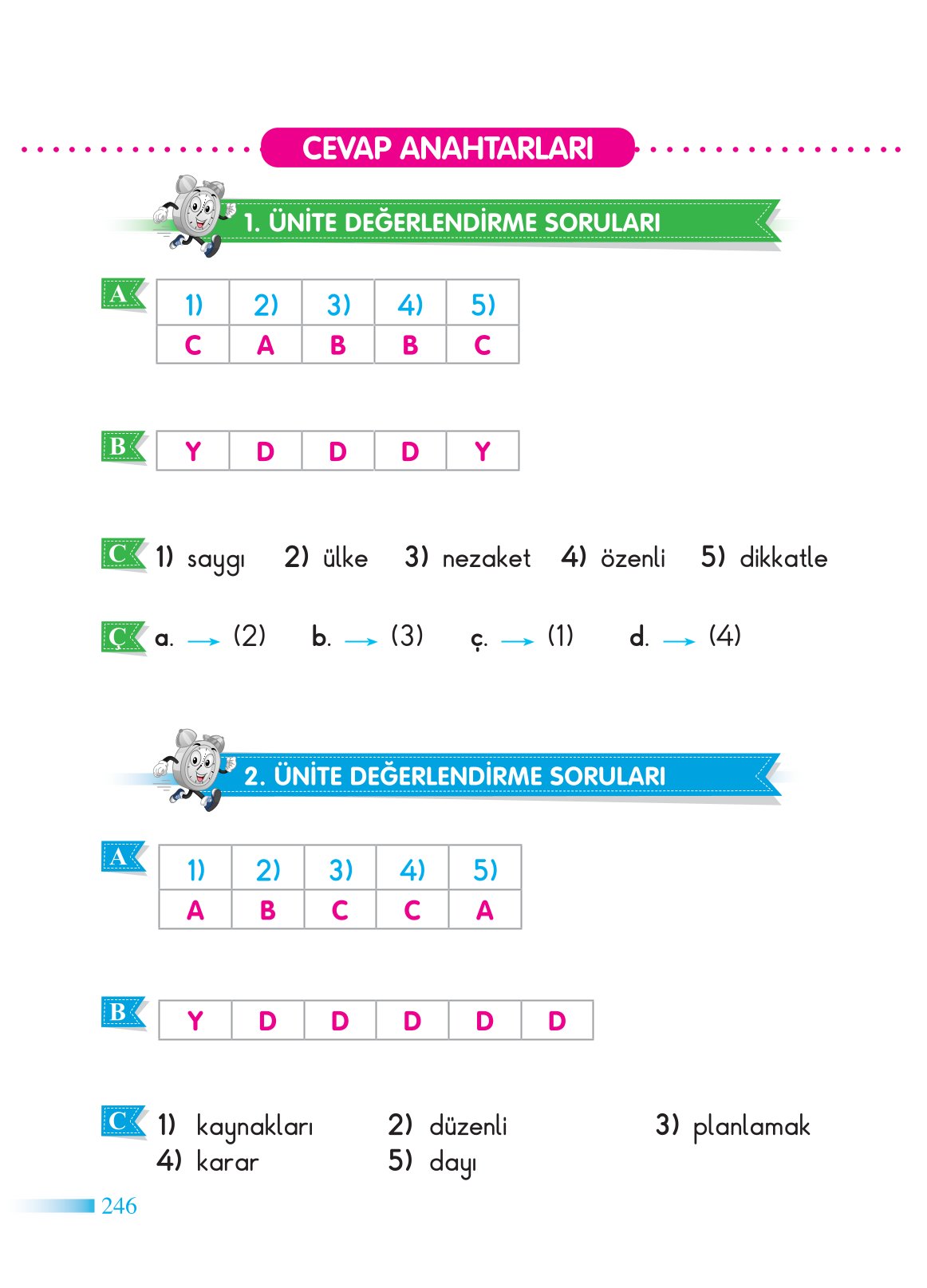 2. Sınıf Sdr Yayıncılık Hayat Bilgisi Ders Kitabı Sayfa 247 Cevapları