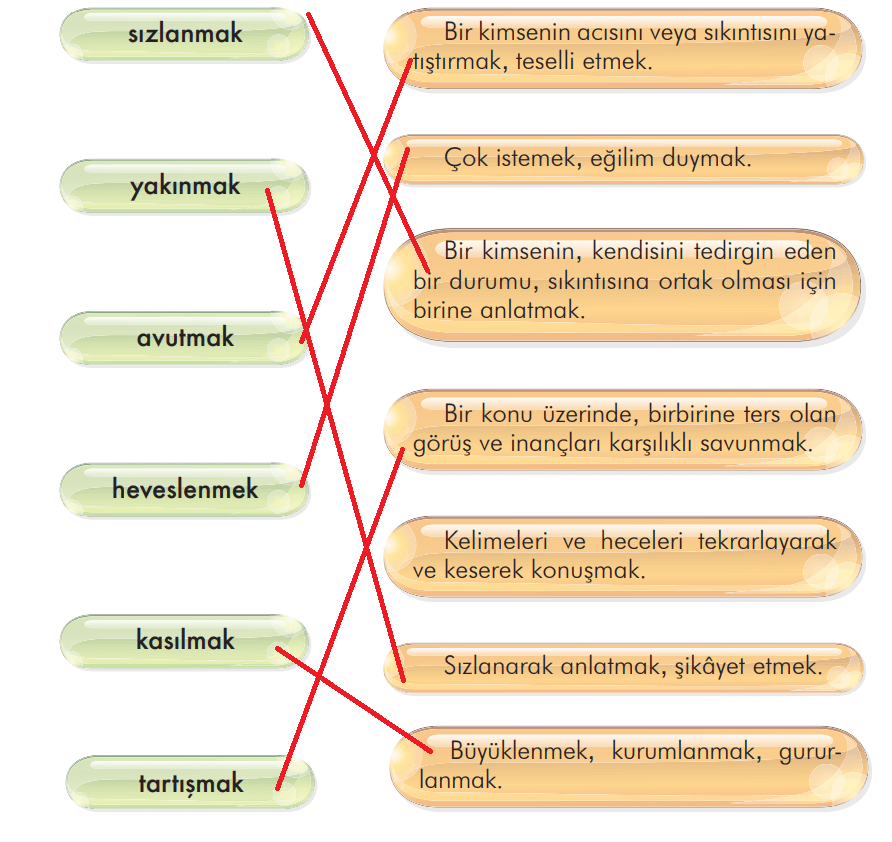 3. Sınıf İlke Yayınları Türkçe Ders Kitabı Sayfa 101 Cevapları 3. Sınıf İlke Yayınları Türkçe Ders Kitabı Sayfa 101 Cevapları