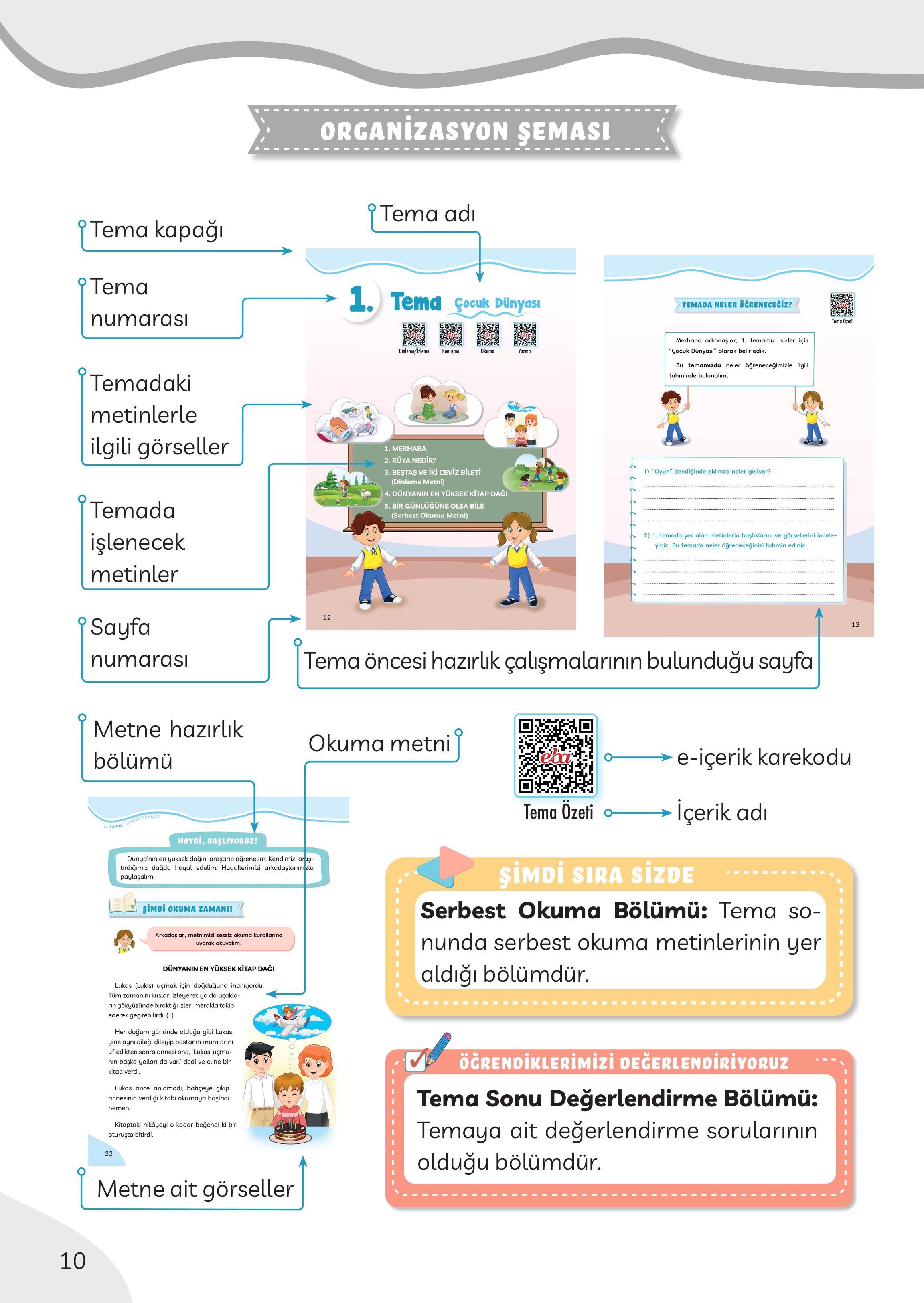 3. Sınıf Meb Yayınları Türkçe Ders Kitabı Sayfa 10 Cevapları 3. Sınıf Meb Yayınları Türkçe Ders Kitabı Sayfa 10 Cevapları