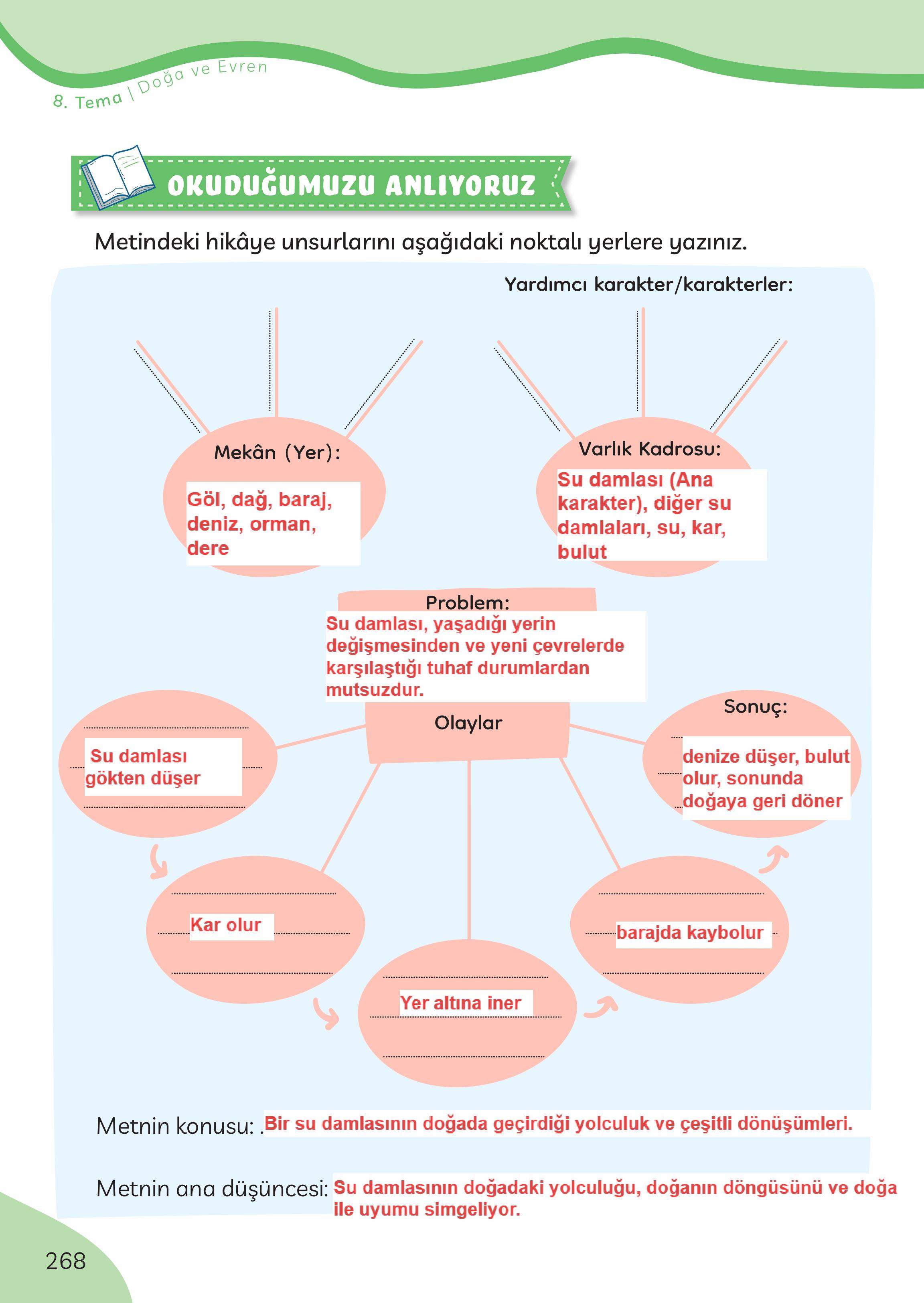 3. Sınıf Meb Yayınları Türkçe Ders Kitabı Sayfa 268 Cevapları 3. Sınıf Meb Yayınları Türkçe Ders Kitabı Sayfa 268 Cevapları