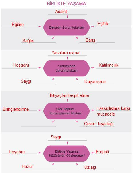 4. Sınıf Hecce Yayıncılık İnsan Hakları Vatandaşlık Ve Demokrasi Ders Kitabı Sayfa 101 Cevapları 4. Sınıf Hecce Yayıncılık İnsan Hakları Vatandaşlık Ve Demokrasi Ders Kitabı Sayfa 101 Cevapları