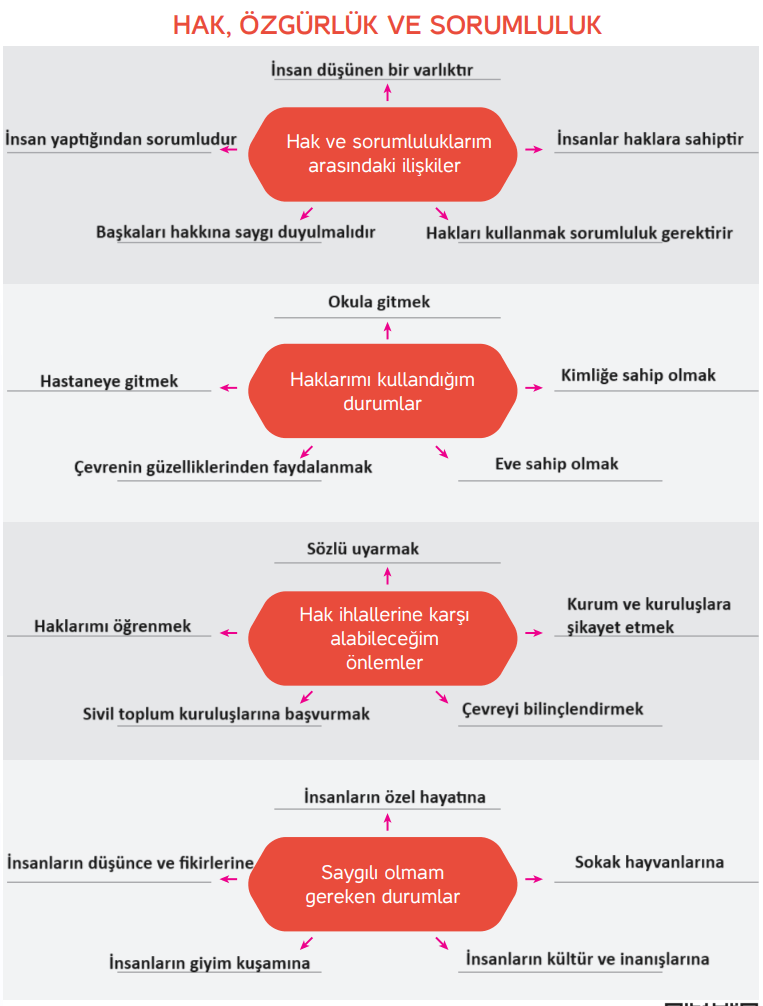 4. Sınıf Hecce Yayıncılık İnsan Hakları Vatandaşlık Ve Demokrasi Ders Kitabı Sayfa 41 Cevapları 4. Sınıf Hecce Yayıncılık İnsan Hakları Vatandaşlık Ve Demokrasi Ders Kitabı Sayfa 41 Cevapları