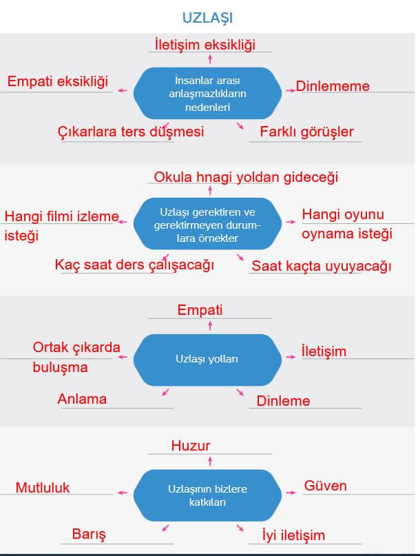 4. Sınıf Hecce Yayıncılık İnsan Hakları Vatandaşlık Ve Demokrasi Ders Kitabı Sayfa 71 Cevapları 4. Sınıf Hecce Yayıncılık İnsan Hakları Vatandaşlık Ve Demokrasi Ders Kitabı Sayfa 71 Cevapları
