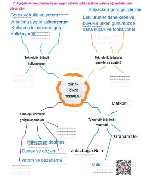 4. Sınıf Hecce Yayıncılık Sosyal Bilgiler Ders Kitabı Sayfa 128 Cevapları 4. Sınıf Hecce Yayıncılık Sosyal Bilgiler Ders Kitabı Sayfa 128 Cevapları