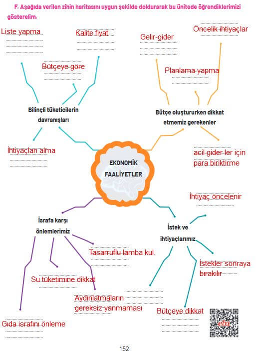 4. Sınıf Hecce Yayıncılık Sosyal Bilgiler Ders Kitabı Sayfa 152 Cevapları