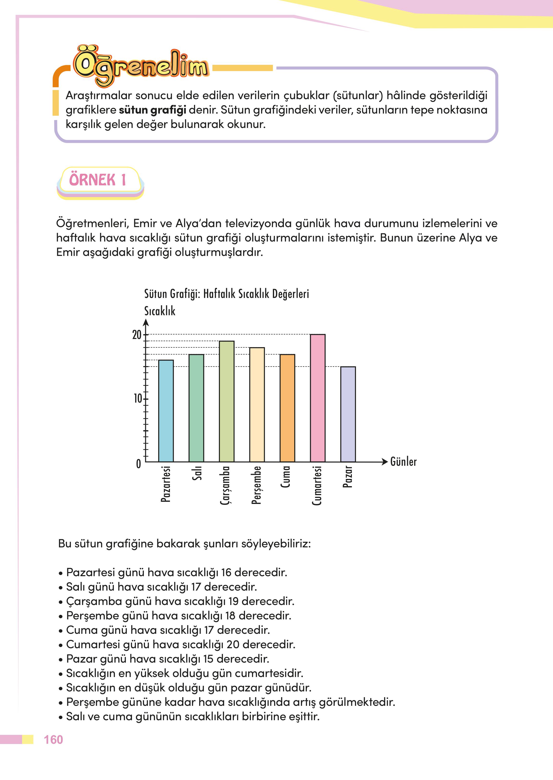 4. Sınıf Meb Yayınları Matematik Ders Kitabı Sayfa 160 Cevapları
